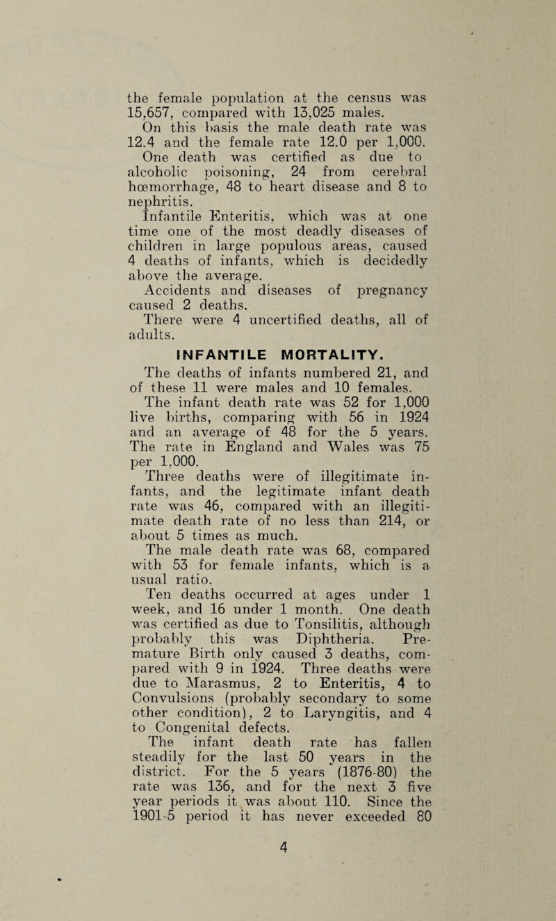 There are no common lodging houses or houses let in lodgings under supervision. No underground sleeping rooms are known of, but many houses are built into the hillside. FACTORIES AND WORKSHOPS. There were 88 visits of inspection made to the above, including 40 to factories, 36 to workshops and 12 to workplaces. Several defects were found and written notices sent to the responsible parties. The defects consisted of want of cleanli¬ ness in 3 cases, poor ventilation in 1, and 4 other minor ones. All were remedied. There are 83 workshops on the register. No lists of outworkers were received. SCHOOLS. Disease. No. Whooping Cough ... 66 Measles ... 54 Chicken Pox ... 70 Mumps ... . ... 304 Ringworm ... 28 Other Contagious Skin Diseases ... 29 The hygienic condition of the schools is good, and many improvements have been made by the County in those not up to the standard. Many of them are old buildings and naturally do not come up to modern standards in regard to lighting and ventilation. Most of the schools have water laid on and water carriage, and in those removed from a sewer there are pail closets. Mumps, a comparatively harmless but very infectious complaint, was prevalent and 304 cases were reported from the schools. During the previous 5 years the average number of cases reported was 63. Not much is done to check this disease, but the memorandum of exclusion is strictly followed out. Measles was not present to any extent, having been epidemic in 1924, but 54 cases were known. The last 5 years’ average was 148. There were 66 cases of Whooping Cough, and an average of 113 during pre¬ ceding 5 years.