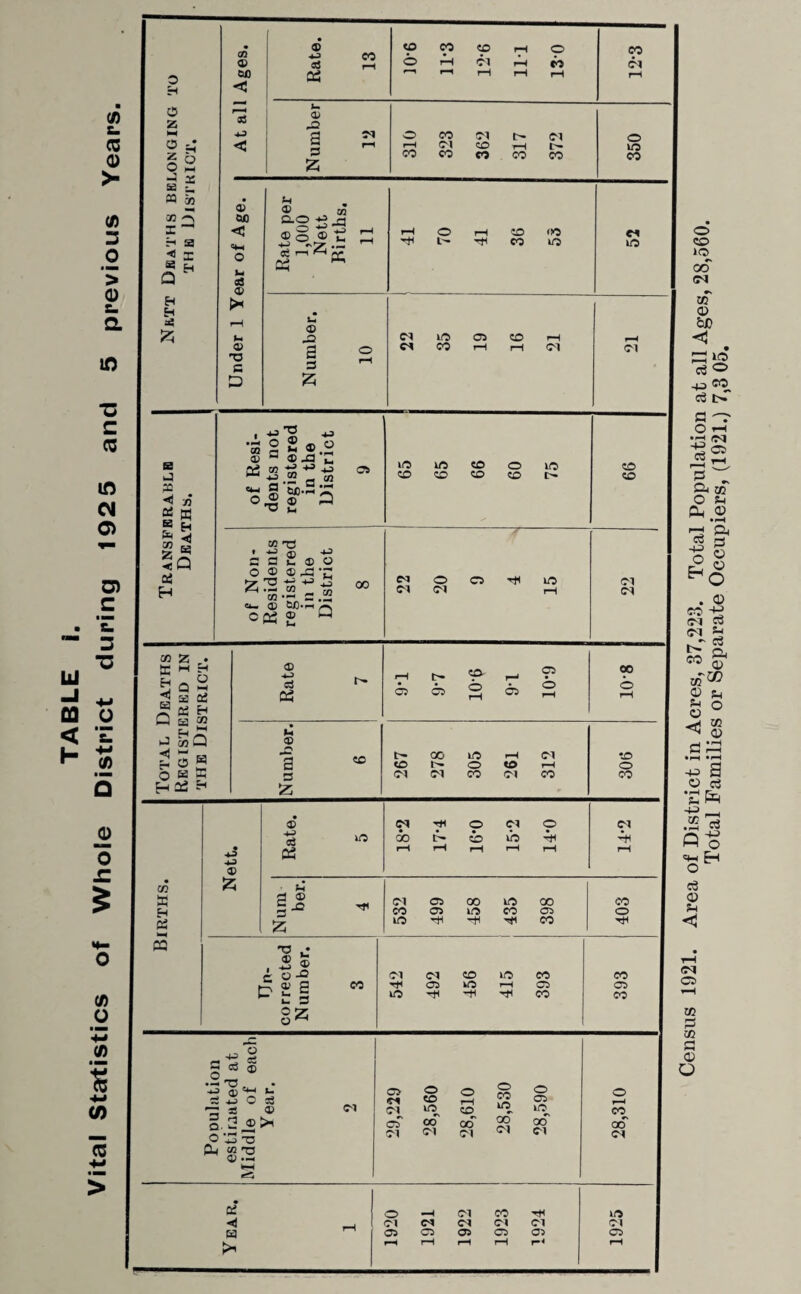 Annual Report of the Medical Officer of health 1925. STROUD: Printed by the Stroud News Publishing Co., Ltd., George Street.