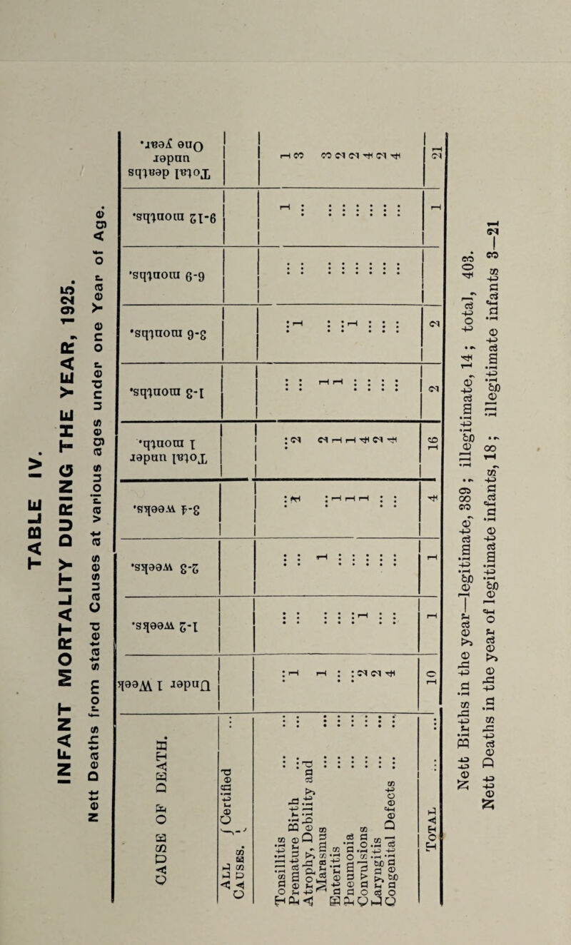 (1) Number of Dwelling-houses in respect of which Notices were served requiring repairs ... 10 (2) Number of Dwelling-houses which were rendered fit— (a) by owners ... ... 6 (b) by Local Authority in default of owners ... 0 (3) Number of Dwelling-houses in respect of which Closing Orders became operative in pursuance of declarations by owners of inten¬ tion to close . 0 B. —Proceedings under Public Health Acts:— (1) Number of Dwelling-houses in respect of which notices were served requiring defects to be remedied ... ... ... ... 14 (2) Number of Dwelling-houses in which defects were remedied ... 14 (a) by owners ... ... 14 (b) by Local Authority in default of owners ... 0 C. —Proceedings under Sections 17 and 18 of the Housing, Town Planning Acts, 1909 ... ... 0 1.—Number of Representations made as to 'Closing Orders 2 Number of Closing Orders made 1 Number of Closing Orders de¬ termined . ... 1 At the census there was an average of 1.30 rooms per person in the whole district, and in the parishes this varied from 1.12 in Randwick and 1.14 in Miser- den to 1.45 in Painswick and 1.88 in Pitchcombe. There are 7,305 private families and these lived in 7,243 houses, so that in 48 houses at that time there were 2 families per house. It does not follow however that these families were overcrowded as the houses in many cases may have been too large for the owners and so were sub- 13