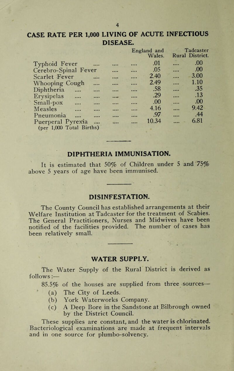 ASE RATE PER 1,000 LIVING OF ACUTE DISEASE. England and Wales. INFECTIOUS Tadcaster Rural District. Typhoid Fever . .01 .00 Cerebro-Spinal Fever .05 .00 Scarlet Fever . 2.40 3.00 Whooping Cough . 2.49 1.10 Diphtheria .58 .35 Erysipelas . .29 .13 Small-pox .00 .00 Measles . 4.16 9.42 Pneumonia .97 .44 Puerperal Pyrexia .... (per 1,000 Total Births) .... 10.34 6.81 DIPHTHERIA IMMUNISATION. It is estimated that 50% of Children under 5 and 75% above 5 years of age have been immunised. DISINFESTATION. The County Council has established arrangements at their Welfare Institution at Tadcaster for the treatment of Scabies. The General Practitioners, Nurses and Midwives have been notified of the facilities provided. The number of cases has been relatively small. WATER SUPPLY. The Water Supply of the Rural District is derived as follows:— 85.5% of the houses are supplied from three sources— (a) The City of Leeds. (b) York Waterworks Company. (c) A Deep Bore in the Sandstone at Bilbrough owned by the District Council. These supplies are constant, and the water is chlorinated. Bacteriological examinations are made at frequent intervals and in one source for plumbo-solvency.