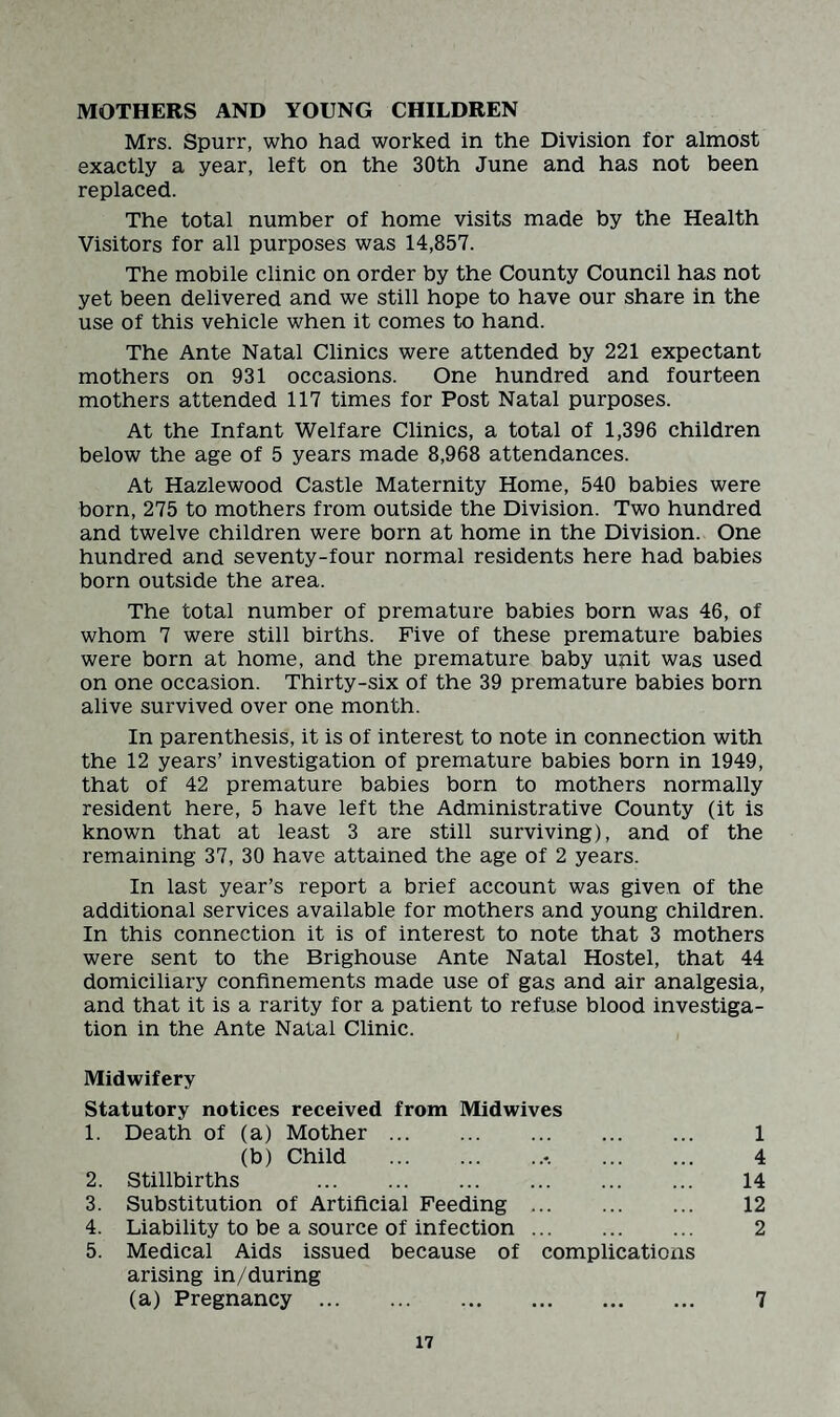 MOTHERS AND YOUNG CHILDREN Mrs. Spurr, who had worked in the Division for almost exactly a year, left on the 30th June and has not been replaced. The total number of home visits made by the Health Visitors for all purposes was 14,857. The mobile clinic on order by the County Council has not yet been delivered and we still hope to have our share in the use of this vehicle when it comes to hand. The Ante Natal Clinics were attended by 221 expectant mothers on 931 occasions. One hundred and fourteen mothers attended 117 times for Post Natal purposes. At the Infant Welfare Clinics, a total of 1,396 children below the age of 5 years made 8,968 attendances. At Hazlewood Castle Maternity Home, 540 babies were born, 275 to mothers from outside the Division. Two hundred and twelve children were born at home in the Division. One hundred and seventy-four normal residents here had babies born outside the area. The total number of premature babies born was 46, of whom 7 were still births. Five of these premature babies were born at home, and the premature baby upit was used on one occasion. Thirty-six of the 39 premature babies born alive survived over one month. In parenthesis, it is of interest to note in connection with the 12 years’ investigation of premature babies born in 1949, that of 42 premature babies born to mothers normally resident here, 5 have left the Administrative County (it is known that at least 3 are still surviving), and of the remaining 37, 30 have attained the age of 2 years. In last year’s report a brief account was given of the additional services available for mothers and young children. In this connection it is of interest to note that 3 mothers were sent to the Brighouse Ante Natal Hostel, that 44 domiciliary confinements made use of gas and air analgesia, and that it is a rarity for a patient to refuse blood investiga¬ tion in the Ante Natal Clinic. Midwifery Statutory notices received from Midwives 1. Death of (a) Mother. 1 (b) Child . 4 2. Stillbirths 14 3. Substitution of Artificial Feeding. 12 4. Liability to be a source of infection. 2 5. Medical Aids issued because of complications arising in/during (a) Pregnancy. 7