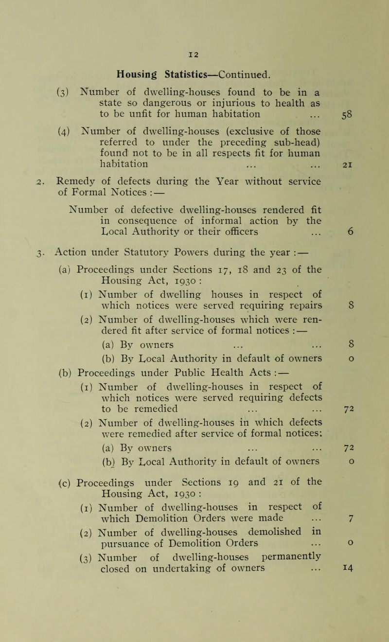 Housing Statistics—Continued. (3) Number of dwelling-houses found to be in a state so dangerous or injurious to health as to be unfit for human habitation ... 58 (4) Number of dwelling-houses (exclusive of those referred to under the preceding sub-head) found1 not to be in all respects fit for human habitation ... ... 21 2. Remedy of defects during the Year without service of Formal Notices : — Number of defective dwelling-houses rendered fit in consequence of informal action by the Local Authority or their officers ... 6 3. Action under Statutory Powers during the year : — (a) Proceedings under Sections 17, 18 and 23 of the Housing Act, 1930 : (1) Number of dwelling houses in respect of which notices were served requiring repairs S (2) Number of dwelling-houses which were ren¬ dered fit after service of formal notices : — (a) By owners ... ... 8 (b) By Local Authority in default of owners o (b) Proceedings under Public Health Acts : — (1) Number of dwelling-houses in respect of which notices were served requiring defects to be remedied ... ... 72 (2) Number of dwelling-houses in which defects were remedied after service of formal notices; (a) By owners ... ... 72 (b) By Local Authority in default of owners o (c) Proceedings under Sections 19 and 21 of the Housing Act, 1930 : (1) Number of dwelling-houses in respect of which Demolition Orders were made ... 7 (2) Number of dwelling-houses demolished in pursuance of Demolition Orders ... o (3) Number of dwelling-houses permanently closed on undertaking of owners ... 14