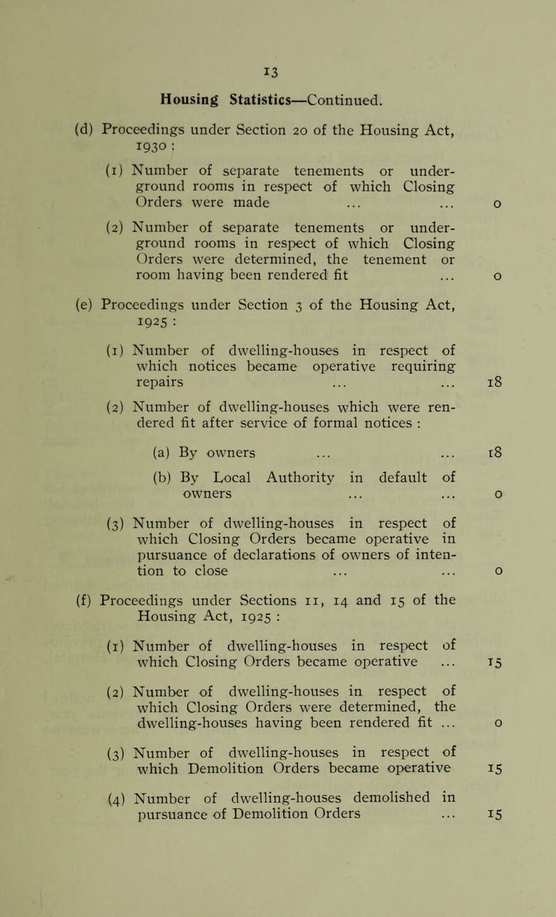 Housing Statistics—Continued. (d) Proceedings under Section 20 of the Housing Act, 1930 : (1) Number of separate tenements or under¬ ground rooms in respect of which Closing Orders were made ... ... o (2) Number of separate tenements or under¬ ground rooms in respect of which Closing Orders were determined, the tenement or room having been rendered fit ... o (e) Proceedings under Section 3 of the Housing Act, 1925 : (1) Number of dwelling-houses in respect of which notices became operative requiring repairs ... ... 18 (2) Number of dwelling-houses which were ren¬ dered fit after service of formal notices : (a) By owners ... ... 18 (b) By Local Authority in default of owners ... ... 0 (3) Number of dwelling-houses in respect of which Closing Orders became operative in pursuance of declarations of owners of inten¬ tion to close ... ... o (f) Proceedings under Sections 11, 14 and 15 of the Housing Act, 1925 : (1) Number of dwelling-houses in respect of which Closing Orders became operative ... T5 (2) Number of dwelling-houses in respect of which Closing Orders were determined, the dwelling-houses having been rendered fit ... 0 (3) Number of dwelling-houses in respect of which Demolition Orders became operative 15 (4) Number of dwelling-houses demolished in pursuance of Demolition Orders ... 15