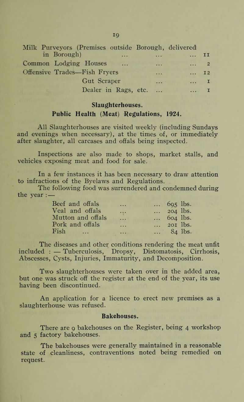 Milk Purveyors (Premises outside Borough, delivered in Borough) ... ... ... n Common Lodging Houses ... ... ... 2 Offensive Trades—Fish Fryers ... ... 12 Gut Scraper ... ... 1 Dealer in Rags, etc. ... ... 1 Slaughterhouses. Public Health (Meat) Regulations, 1924. All Slaughterhouses are visited weekly (including Sundays and evenings when necessary), at the times of, or immediately after slaughter, all carcases and offals being inspected. Inspections are also made to shops, market stalls, and vehicles exposing meat and food for sale. In a few instances it has been necessary to draw attention to infractions of the Byelaws and Regulations. The following food was surrendered and condemned during the year : — Beef and offals ... ... 695 lbs. Veal and offals ... ... 204 lbs. Mutton and offals ... ... 604 lbs. Pork and offals ... ... 201 lbs. Fish ... ... ... 84 lbs. The diseases and other conditions rendering the meat unfit included : — Tuberculosis, Dropsy, Distomatosis, Cirrhosis, Abscesses, Cysts, Injuries, Immaturity, and Decomposition. Two slaughterhouses were taken over in the added area, but one was struck off the register at the end of the year, its use having been discontinued. An application for a licence to erect new premises as a slaughterhouse was refused. Bakehouses. There are 9 bakehouses on the Register, being 4 workshop and 5 factory bakehouses. The bakehouses were generally maintained in a reasonable state of cleanliness, contraventions noted being remedied on request.