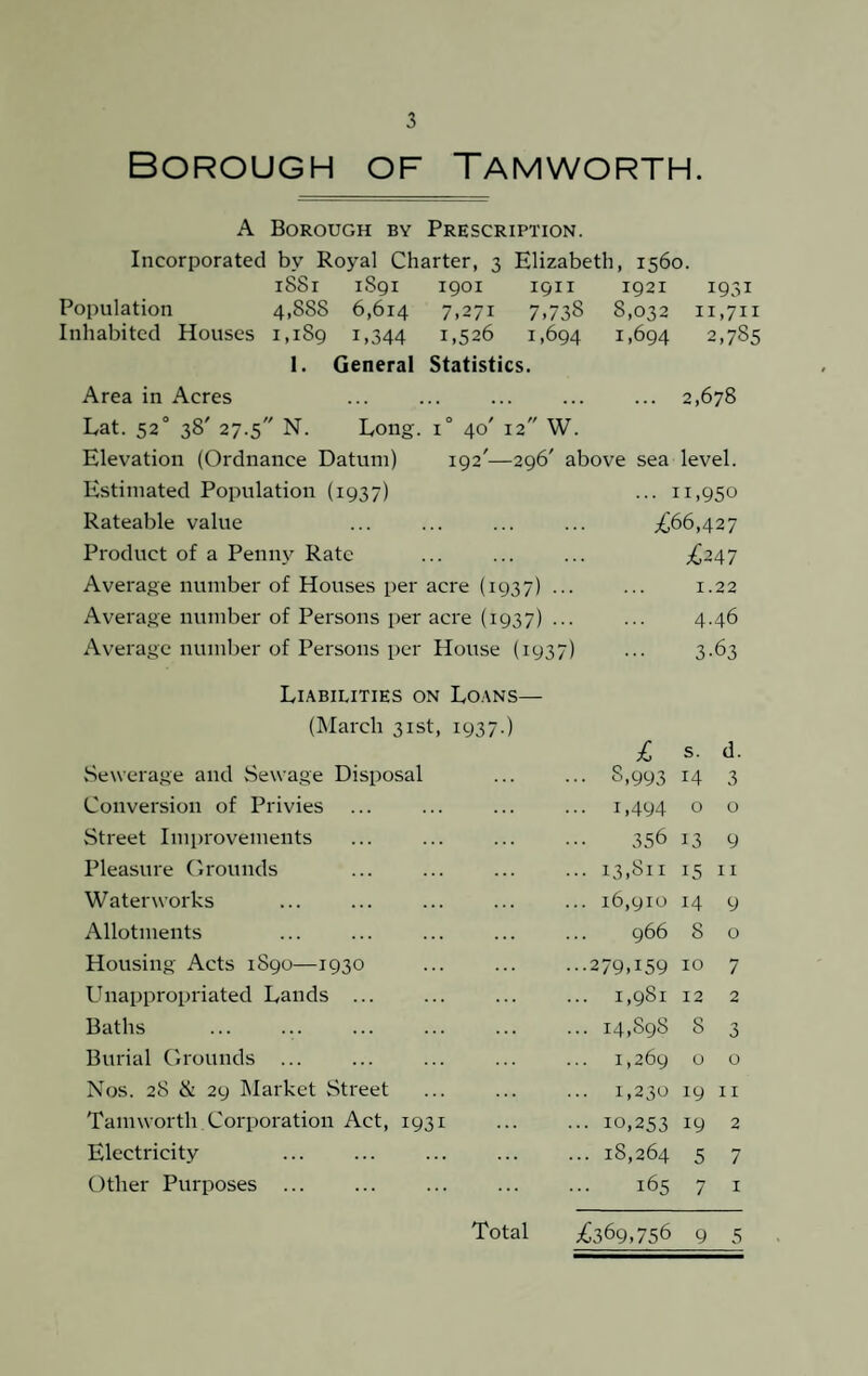 Borough of Tamworth. A Borough by Prescription. Incorporated by Royal Charter, 3 Elizabeth, 1560. Population Inhabited Houses 1901 7,271 1,526 1911 7.738 1,694 i88r 1S91 4,888 6,614 1,189 1.344 1. General Statistics. Area in Acres Lat. 52° 38' 27.5 N. Lou Elevation (Ordnance Datum) Estimated Population (1937) Rateable value Product of a Penny Rate Average number of Houses per acre (1937) ... Average number of Persons per acre (1937) ... Average number of Persons per House (1937) Liabilities on Loans- (Marcli 31st, 1937.) Sewerage and Sewage Disposal Conversion of Privies Street Improvements Pleasure Grounds Waterworks Allotments Housing Acts 1S90—1930 Unappropriated Lands ... Baths Burial Grounds ... Nos. 28 & 29 Market Street Tamworth Corporation Act, 1931 Electricity Other Purposes ... Total 1921 8,032 1,694 i93i 11,711 2,785 2,678 O / W TTT I 40 12 W. 192'—296' above sea level. ... 11,950 . ^66,427 . ^247 1 22 4.46 ... 3-63 £ s. d. • • S.993 14 3 .. 1,494 0 0 356 13 9 .. 13,811 15 11 .. 16,910 14 9 966 8 0 ..279,159 10 7 .. 1,981 12 2 .. 14,898 8 3 1,269 O 0 .. 1,230 19 11 .. 10,253 19 2 .. 18,264 5 7 165 7 1 ^369,756 9 5