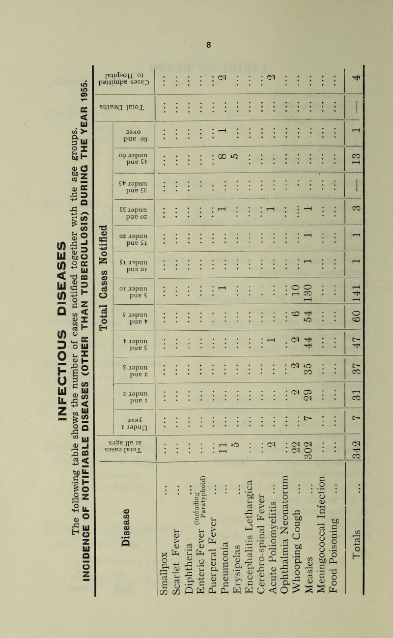 w m 05 cc < U1 M >■ Q. •3 HI 5 I 6 l~ ft C3 bX) ^ c$ £ 9 OC -C D ~ Q %'S Ui u o <D w LU So 111 C -r) ffl 111 | = in ■■£ H zi o _ 2T fl Z □ M< gj »_ n> •“ W VQ: DoS J- gS o !<» fr _g«« “■ 5 < Z - *2 m ui *> —1 3 co ctf rf £ o a* «2 IL ,5 O t^jidsoH o? pa};iuipE sasB3 sq;B3Q I^jox T3 <D CCS o a CO o co c3 O +-> o H J9AO pUE 09 09 j9pun pUE St Stjapun pus ££ ££ japun puE oz oz japun puE £1 £1 J^pun puE 01 01japun puE 5 S japun puE t tjapun puE £ £ japun pus z zjapun puE 1 je a£ 1 japuQ CQ 01 oc o o o r—i CO CO CO 50 ^ o CO (N xji oq io CO 01 Ci 01 t>* CO CO S9oE \\P. IE sasEO [B?ox <D CO o3 a? co o 01 cq cq Cl o CO T3 cS ^ A 2 SU O ‘5b c3 r~| *-3 <U > <D BhjD ”c3 js r-1 C c o (U 3: u > <u Cl, u *c3 '§ .& c <u ft 05 rt Tu a 3 o 3 0 -t-» pH O <0 O <D u5 00 Q w Oh Dh W £> V u <u O rt £ .3 a O 130 3 O U ttC c 'a o o Si rt c o 'c o 5 8 .2 „ o o s «>&< os •- T3 ii S o S S £ CA Ttl CO C/5 13 o H