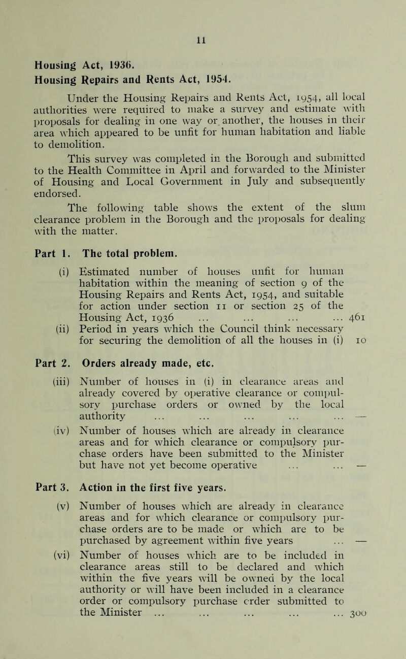 Housing Act, 193(>. Housing Repairs and Rents Act, 195*1. Under the Housing Repairs and Rents Act, 1954, all local authorities were required to make a survey and estimate with proposals for dealing in one way or another, the houses in their area which appeared to be unfit for human habitation and liable to demolition. This survey was completed in the Borough and submitted to the Health Committee in April and forwarded to the Minister of Housing and Local Government in July and subsequently endorsed. The following table shows the extent of the slum clearance problem in the Borough and the proposals for dealing with the matter. Part 1. The total problem. (i) Estimated number of houses unfit for human habitation within the meaning of section 9 of the Housing Repairs and Rents Act, 1954, and suitable for action under section 11 or section 25 of the Housing Act, 1936 ... ... ... ... 461 (ii) Period in years which the Council think necessary for securing the demolition of all the houses in (i) 10 Part 2. Orders already made, etc. (iii) Number of houses in (i) in clearance areas and already covered by operative clearance or compul¬ sory purchase orders or owned by the local authority ... ... ... ... ... — (iv) Number of houses which are already in clearance areas and for which clearance or compulsory pur¬ chase orders have been submitted to the Minister but have not yet become operative ... ... — Part 3. Action in the first five years. (v) Number of houses which are already in clearance areas and for which clearance or compulsory pur¬ chase orders are to be made or which are to be purchased by agreement within five years ... — (vi) Number of houses which are to be included in clearance areas still to be declared and which within the five years will be owned by the local authority or will have been included in a clearance order or compulsory purchase order submitted to the Minister ... ... ... ... ... 300