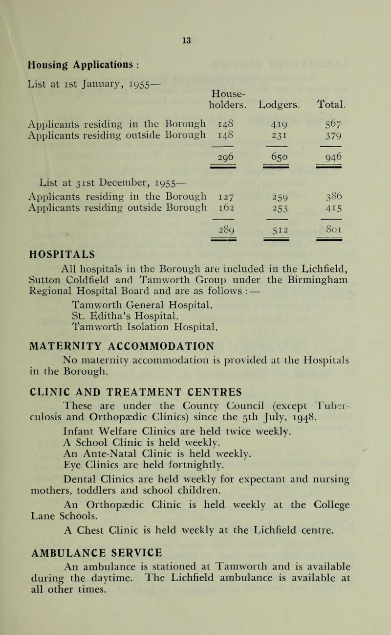 Housing Applications : List at 1st January, 1955— House¬ holders. Lodgers. Total Applicants residing in the Borough 148 419 567 Applicants residing outside Borough 148 231 379 296 650 946 List at 31st December, 1955— Applicants residing in the Borough 127 259 386 Applicants residing outside Borough 162 253 415 289 512 801 HOSPITALS All hospitals in the Borough are included in the Lichfield, Sutton Coldfield and Tamworth Group under the Birmingham Regional Hospital Board and are as follows : — Tamworth General Hospital. St. Editha’s Hospital. Tamworth Isolation Hospital. MATERNITY ACCOMMODATION No maternity accommodation is provided at the Hospitals in the Borough. CLINIC AND TREATMENT CENTRES These are under the County Council (except Tuber¬ culosis and Orthopaedic Clinics) since the 5th July, 1948. Infant Welfare Clinics are held twice weekly. A School Clinic is held weekly. An Ante-Natal Clinic is held weekly. Eye Clinics are held fortnightly. Dental Clinics are held weekly for expectant and nursing mothers, toddlers and school children. An Orthopaedic Clinic is held weekly at the College Lane Schools. A Chest Clinic is held weekly at the Lichfield centre. AMBULANCE SERVICE An ambulance is stationed at Tamworth and is available during the daytime. The Lichfield ambulance is available at all other times.