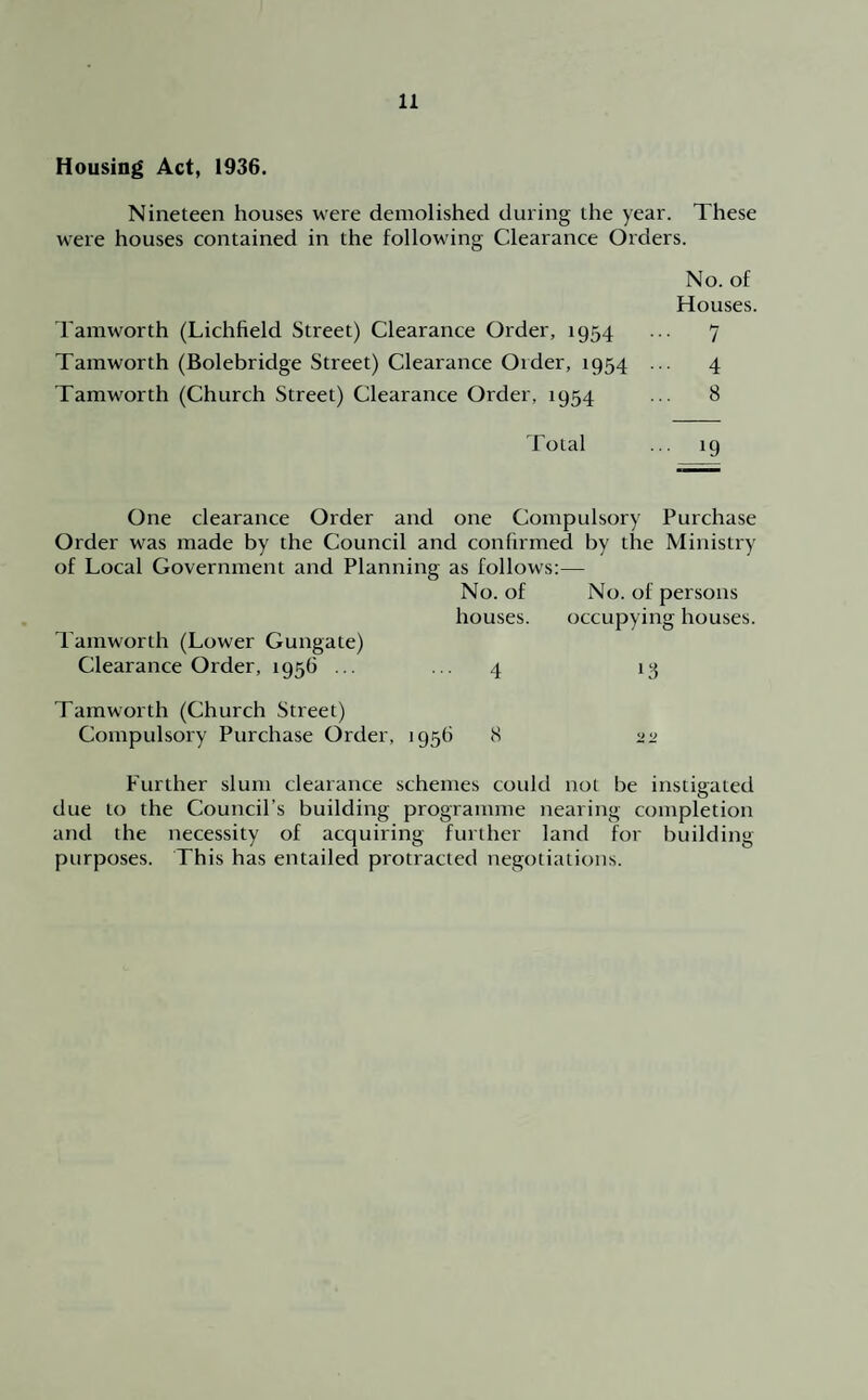 Housing Act, 1936. Nineteen houses were demolished during the year. These were houses contained in the following Clearance Orders. No. of Houses. Tamworth (Lichfield Street) Clearance Order, 1954 ... 7 Tamworth (Bolebridge Street) Clearance Order, 1954 ... 4 Tamworth (Church Street) Clearance Order, 1954 ... 8 Total ... 19 One clearance Order and one Compulsory Purchase Order was made by the Council and confirmed by the Ministry of Local Government and Planning as follows:— No. of No. of persons houses. occupying houses. Tamworth (Lower Gungate) Clearance Order, 1956 ... ... 4 13 Tamworth (Church Street) Compulsory Purchase Order, 1956 8 22 Further slum clearance schemes could not be instigated due to the Council’s building programme nearing completion and the necessity of acquiring further land for building purposes. This has entailed protracted negotiations.