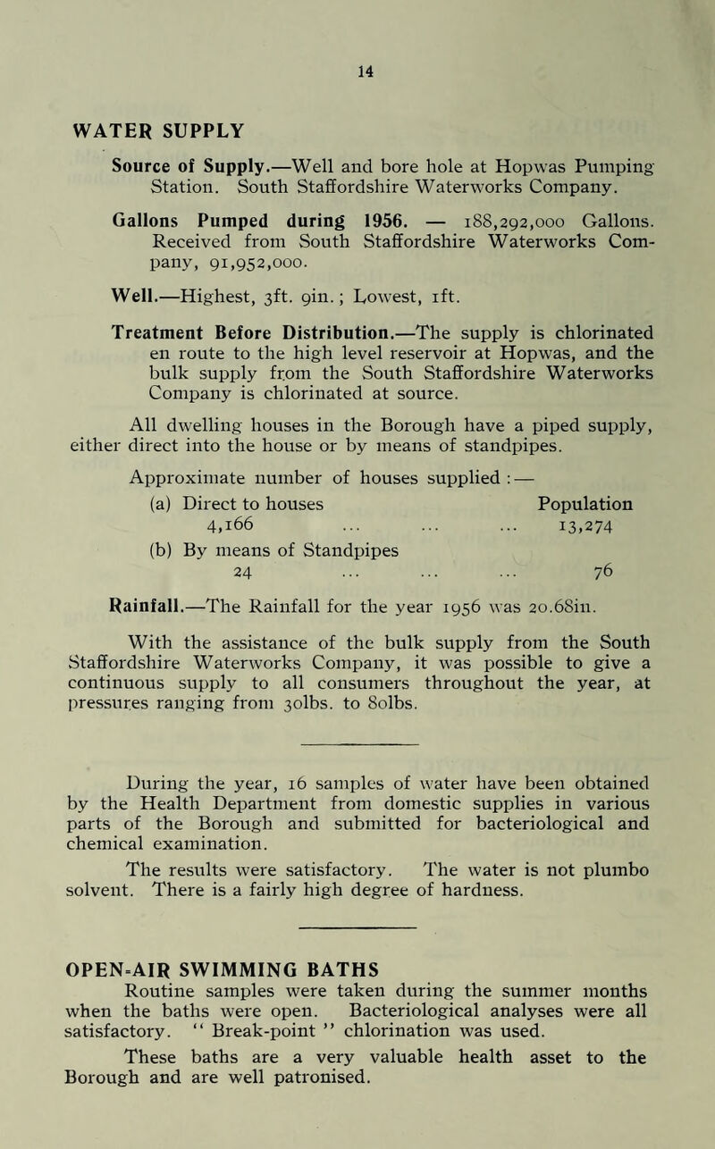 WATER SUPPLY Source of Supply.—Well and bore hole at Hopwas Pumping Station. South Staffordshire Waterworks Company. Gallons Pumped during 1956. — 188,292,000 Gallons. Received from South Staffordshire Waterworks Com¬ pany, 91,952,000. Well.—Highest, 3ft. gin.; Lowest, xft. Treatment Before Distribution.—The supply is chlorinated en route to the high level reservoir at Hopwas, and the bulk supply from the South Staffordshire Waterworks Company is chlorinated at source. All dwelling houses in the Borough have a piped supply, either direct into the house or by means of standpipes. Approximate number of houses supplied : — (a) Direct to houses Population 4,166 ... ... ... 13,274 (b) By means of Standpipes 24 ... ... ... 76 Rainfall.—The Rainfall for the year 1956 was 20.68iu. With the assistance of the bulk supply from the South Staffordshire Waterworks Company, it was possible to give a continuous supply to all consumers throughout the year, at pressures ranging from 3olbs. to Solbs. During the year, 16 samples of water have been obtained by the Health Department from domestic supplies in various parts of the Borough and submitted for bacteriological and chemical examination. The results were satisfactory. The water is not plumbo solvent. There is a fairly high degree of hardness. OPEN-AIR SWIMMING BATHS Routine samples were taken during the summer months when the baths were open. Bacteriological analyses were all satisfactory. “ Break-point ” chlorination was used. These baths are a very valuable health asset to the Borough and are well patronised.
