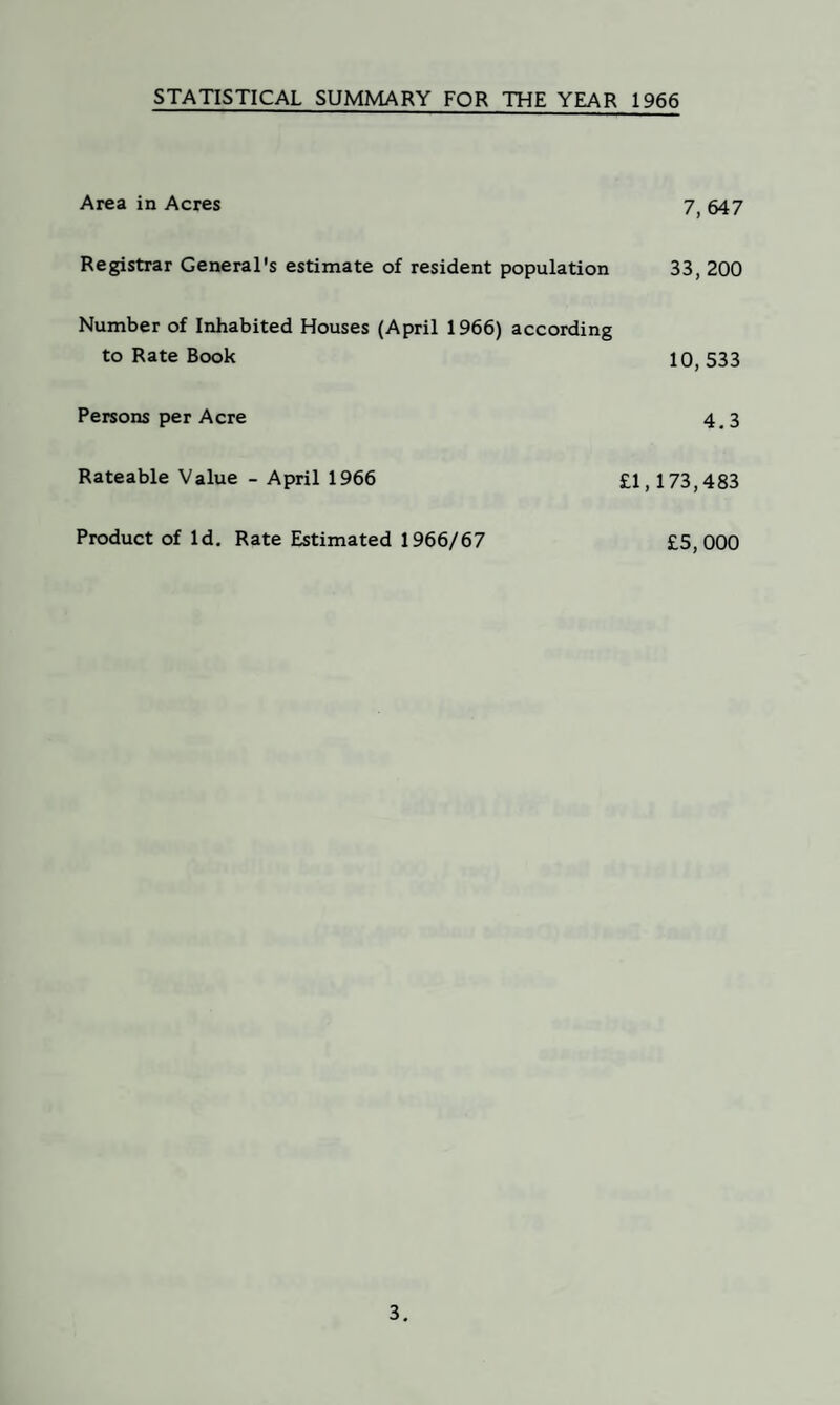 STATISTICAL SUMMARY FOR THE YEAR 1966 Area in Acres 7, 647 Registrar General's estimate of resident population 33,200 Number of Inhabited Houses (April 1966) according to Rate Book 10,533 Persons per Acre 4.3 Rateable Value - April 1966 £1,173,483 Product of Id. Rate Estimated 1966/67 £5,000