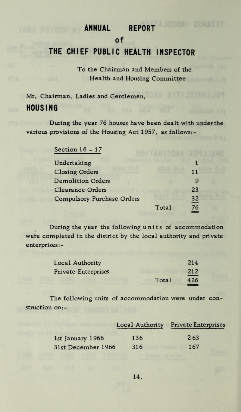 ANNUAL REPORT of THE CHIEF PUBLIC HEALTH INSPECTOR To the Chairman and Members of the Health and Housing Committee Mr, Chairman, Ladies and Gentlemen, HOUSING During the year 76 houses have been dealt with under the various provisions of the Housing Act 1957, as follows:- Section 16-17 Undertaking 1 Closing Orders 11 Demolition Orders 9 Clearance Orders 23 Compulsory Purchase Orders 32 Total 76 During the year the following units of accommodation were completed in the district by the local authority and private enterprises:- Local Authority 214 Private Enterprises 212 Total 426 The following units of accommodation were under con¬ struction om- Local Authority Private Enterprises 1st January 1966 136 2 63 31st December 1966 316 167