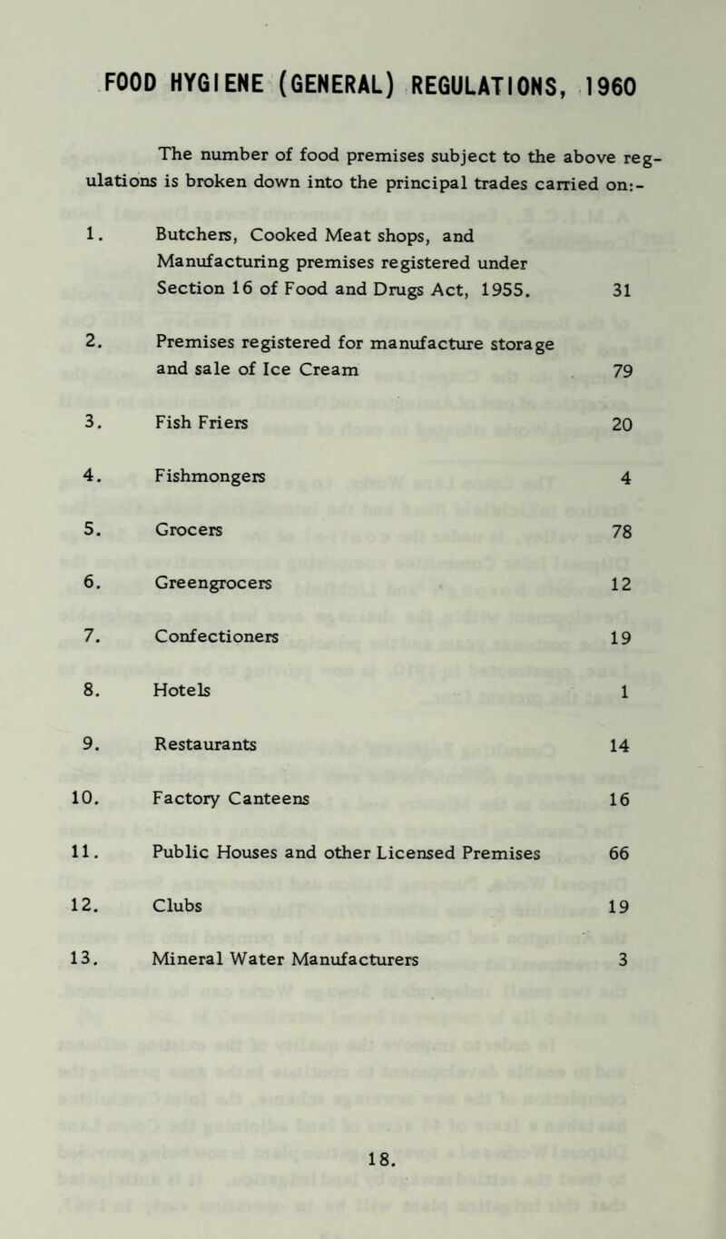 FOOD HYGIENE (GENERAL) REGULATIONS, 1960 The number of food premises subject to the above reg¬ ulations is broken down into the principal trades carried om- 1. Butchers, Cooked Meat shops, and Manufacturing premises registered under Section 16 of Food and Drugs Act, 1955. 31 2. Premises registered for manufacture storage and sale of Ice Cream 79 3. Fish Friers 20 4. Fishmongers 4 5. Grocers 78 6. Greengrocers 12 7. Confectioners 19 8. Hotels 1 9. Restaurants 14 10. Factory Canteens 16 11. Public Houses and other Licensed Premises 66 12. Clubs 19 13. Mineral Water Manufacturers 3