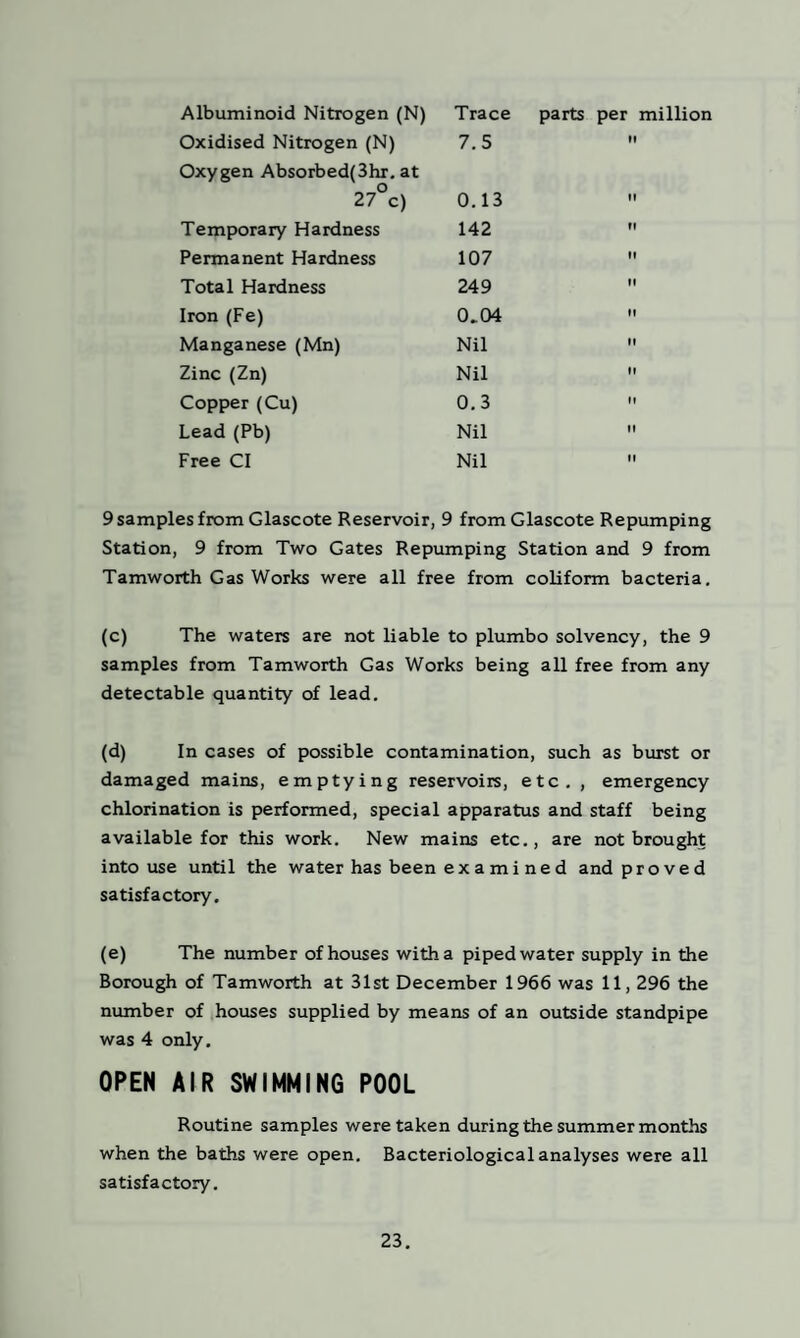 Albuminoid Nitrogen (N) Trace Oxidised Nitrogen (N) 7.5 Oxygen Absorbed(3hr. at 27°c) 0.13 Temporary Hardness 142 Permanent Hardness 107 Total Hardness 249 Iron (Fe) 0.04 Manganese (Mn) Nil Zinc (Zn) Nil Copper (Cu) 0.3 Lead (Pb) Nil Free Cl Nil parts per million II 9 samples from Glascote Reservoir, 9 fromGlascote Repumping Station, 9 from Two Gates Repumping Station and 9 from Tamworth Gas Works were all free from coliform bacteria. (c) The waters are not liable to plumbo solvency, the 9 samples from Tamworth Gas Works being all free from any detectable quantity of lead. (d) In cases of possible contamination, such as burst or damaged mains, emptying reservoirs, etc. , emergency chlorination is performed, special apparatus and staff being available for this work. New mains etc., are not brought into use until the water has been ex a mi ne d and proved satisfactory. (e) The number of houses with a piped water supply in the Borough of Tamworth at 31st December 1966 was 11,296 the number of houses supplied by means of an outside standpipe was 4 only. OPEN AIR SWIMMING POOL Routine samples were taken during the summer months when the baths were open. Bacteriological analyses were all satisfactory.