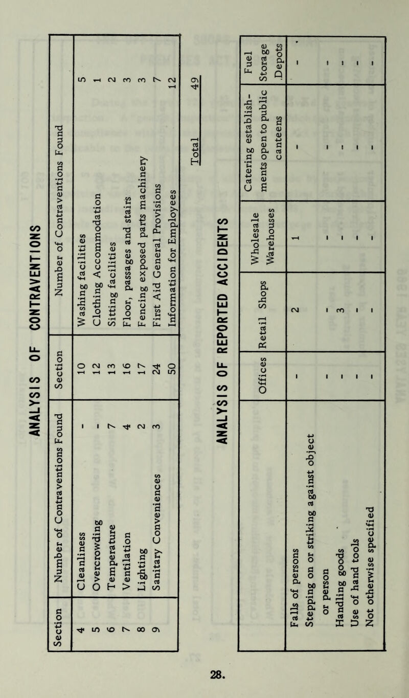 ANALYSIS OF CONTRAVENTIONS O' o o CO CO >- 4) s - M> o 4) « - a 6 »} 4J Q on - u co ,-Q fi O' S n! O (u « « S{ </s — 4> a> G +J <u a bO a rt coy u g 2 a « 2 J g rt 3 V? O ,2 J3 o 2 43 CTJ £ $ a o 43 00 <1> PS CD o o a) 4* o a bo rt bO fl lx CO CO CO 1—4 o £ f-i TJ o O o O ■M CO (4 <D a o a o O bO a a sh bO a CO u 0) bO C aJ 43 O 43 fH • H a a <u a (4 O r—i T3 a mh O a) CTJ Uh •M CO ctf X CO D TJ a> o a> a +5 0) (1) 4: