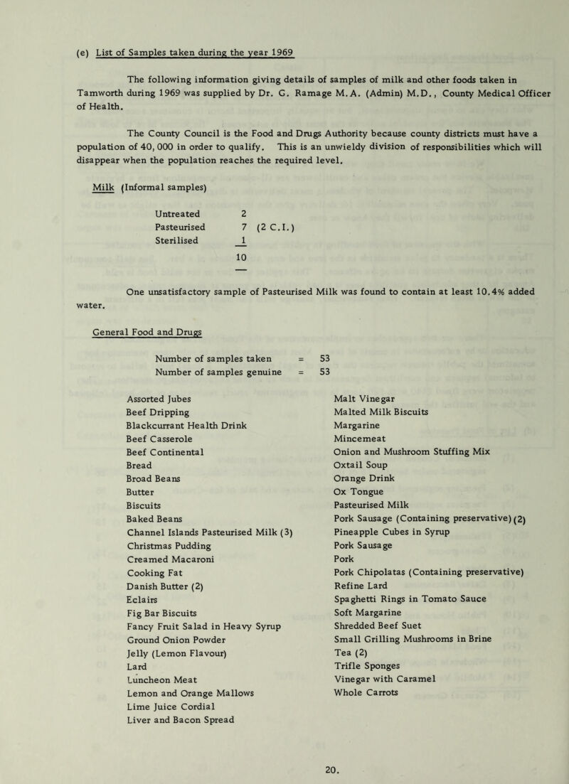 (e) List of Samples taken during the year 1969 The following information giving details of samples of milk and other foods taken in Tamworth during 1969 was supplied by Dr. G. Ramage M. A. (Admin) M.D., County Medical Officer of Health. The County Council is the Food and Drugs Authority because county districts must have a population of 40, 000 in order to qualify. This is an unwieldy division of responsibilities which will disappear when the population reaches the required level. Milk (Informal samples) Untreated 2 Pasteurised 7 (2C.I.) Sterilised 1 10 One unsatisfactory sample of Pasteurised Milk was found to contain at least 10.4% added water. General Food and Drugs Number of samples taken Number of samples genuine Assorted Jubes Beef Dripping Blackcurrant Health Drink Beef Casserole Beef Continental Bread Broad Beans Butter Biscuits Baked Beans Channel Islands Pasteurised Milk (3) Christmas Pudding Creamed Macaroni Cooking Fat Danish Butter (2) Eclairs Fig Bar Biscuits Fancy Fruit Salad in Heavy Syrup Ground Onion Powder Jelly (Lemon Flavour) Lard Luncheon Meat Lemon and Orange Mallows Lime Juice Cordial Liver and Bacon Spread 53 53 Malt Vinegar Malted Milk Biscuits Margarine Mincemeat Onion and Mushroom Stuffing Mix Oxtail Soup Orange Drink Ox Tongue Pasteurised Milk Pork Sausage (Containing preservative) (2) Pineapple Cubes in Syrup Pork Sausage Pork Pork Chipolatas (Containing preservative) Refine Lard Spaghetti Rings in Tomato Sauce Soft Margarine Shredded Beef Suet Small Grilling Mushrooms in Brine Tea (2) Trifle Sponges Vinegar with Caramel Whole Carrots