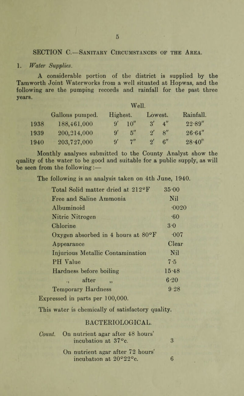 SECTION C.—Sanitary Circumstances of the Area. 1. Water Supplies. A considerable portion of the district is supplied by the Tamworth Joint Waterworks from a well situated at Hopwas, and the following are the pumping records and rainfall for the past three years. Well. Gallons pumped. Highest. Lowest. Rainfall. 1938 188,461,000 9' 10 3' 4 22-89 1939 200,214,000 9' 5 2' 8 26-64 1940 203,727,000 9' 7 2' 6 28-40 Monthly analyses submitted to the County Analyst show the quality of the water to be good and suitable for a public supply, as will be seen from the following:— The following is an analysis taken on 4th June, 1940. Total Solid matter dried at 212°F Free and Saline Ammonia Albuminoid Nitric Nitrogen Chlorine Oxygen absorbed in 4 hours at 80°F Appearance Injurious Metallic Contamination PH Value Hardness before boiling ., after „ Temporary Hardness Expressed in parts per 100,000. 35 00 Nil •0020 •60 3 0 •007 Clear Nil 7-5 15-48 6-20 9 28 This water is chemically of satisfactory quality. BACTERIOLOGICAL. Count. On nutrient agar after 48 hours’ incubation at 37°c. 3 On nutrient agar after 72 hours’ incubation at 20°22°c. 6