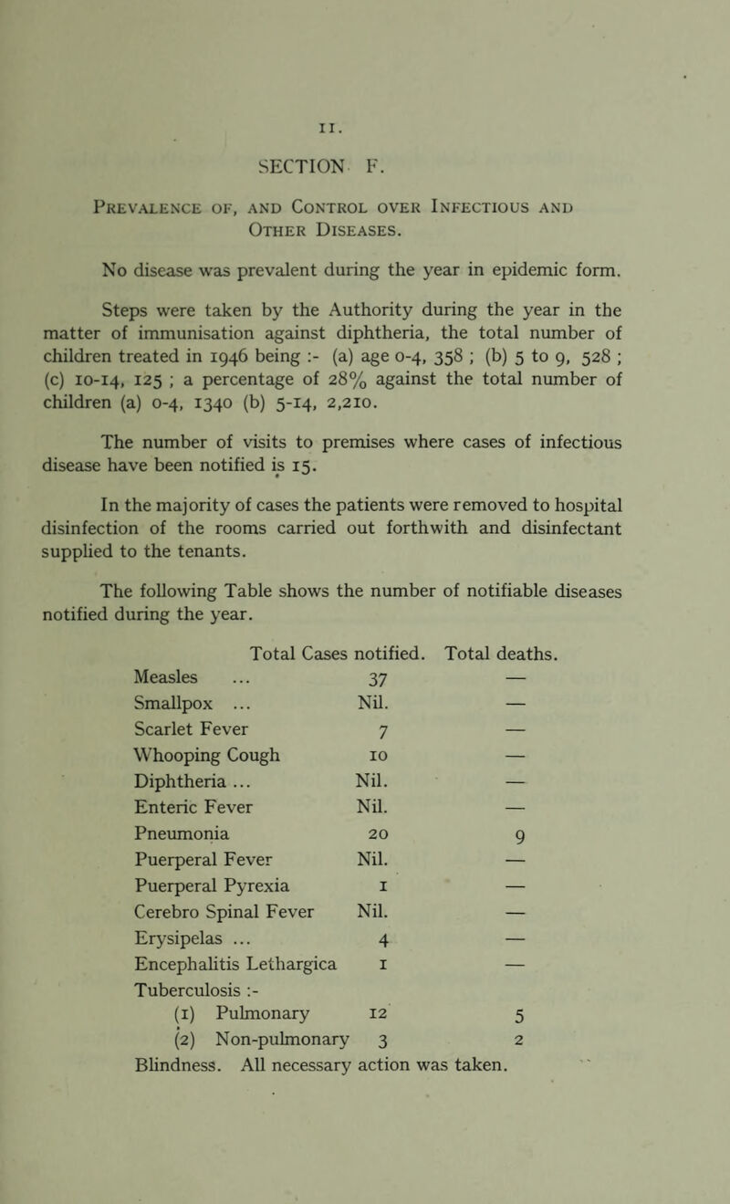 SECTION F. Prevalence of, and Control over Infectious and Other Diseases. No disease was prevalent during the year in epidemic form. Steps were taken by the Authority during the year in the matter of immunisation against diphtheria, the total number of children treated in 1946 being (a) age 0-4, 358 ; (b) 5 to 9, 528 ; (c) 10-14, 125 ; a percentage of 28% against the total number of children (a) 0-4, 1340 (b) 5-14, 2,210. The number of visits to premises where cases of infectious disease have been notified is 15. In the majority of cases the patients were removed to hospital disinfection of the rooms carried out forthwith and disinfectant supplied to the tenants. The following Table shows the number of notifiable diseases notified during the year. Total Cases notified. Total deaths. Measles 37 — Smallpox ... Nil. — Scarlet Fever 7 — Whooping Cough 10 — Diphtheria ... Nil. — Enteric Fever Nil. — Pneumonia 20 9 Puerperal Fever Nil. — Puerperal Pyrexia 1 — Cerebro Spinal Fever Nil. — Erysipelas ... 4 — Encephalitis Lethargica Tuberculosis 1 — (1) Pulmonary 12 5 (2) Non-pulmonary 3 2 Blindness. All necessary action was taken.