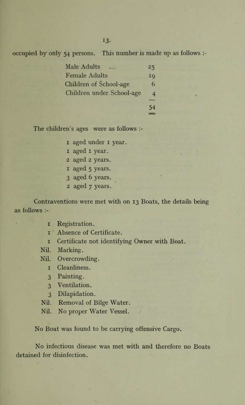 13- occupied by only 54 persons. This number is made up as follows :- Male Adults Female Adults Children of School-age Children under School-age 25 6 4 54 The children’s ages were as follows 1 aged under 1 year. 1 aged 1 year. 2 aged 2 years. 1 aged 5 years. 3 aged 6 years. 2 aged 7 years. Contraventions were met with on 13 Boats, the details being as follows i Registration. 1 Absence of Certificate. 1 Certificate not identifying Owner with Boat. Nil. Marking. Nil. Overcrowding. 1 Cleanliness. 3 Painting. 3 Ventilation. 3 Dilapidation. Nil. Removal of Bilge Water. Nil. No proper Water Vessel. / No Boat was found to be carrying offensive Cargo. No infectious disease was met with and therefore no Boats detained for disinfection.