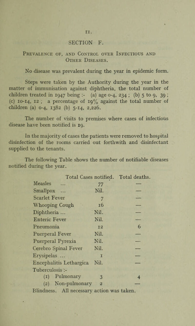 ri. SECTION F. Prevalence of, and Control over Infectious and Other Diseases. No disease was prevalent during the year in epidemic form. Steps were taken by the Authority during the year in the matter of immunisation against diphtheria, the total number of children treated in 1947 being (a) age 0-4, 234 ; (b) 5 to 9, 39 ; (c) 10-14, 12 ; a percentage of 19% against the total number of children (a) 0-4, 1382 (b) 5-14, 2,226. The number of visits to premises where cases of infectious disease have been notified is 19. In the majority of cases the patients were removed to hospital disinfection of the rooms carried out forthwith and disinfectant supplied to the tenants. The following Table shows the number of notifiable diseases notified during the year. Total Cases notified. Total deaths. Measles 77 — Smallpox ... Nil. — Scarlet Fever 7 — Whooping Cough 16 — Diphtheria ... Nil. — Enteric Fever Nil. — Pneumonia 12 6 Puerperal Fever Nil. — Puerperal Pyrexia Nil. — Cerebro Spinal Fever Nil. — Erysipelas ... 1 — Encephalitis Lethargica Tuberculosis Nil. — (1) Pulmonary 3 4 (2) Non-pulmonary 2 — Blindness. All necessary action was taken.