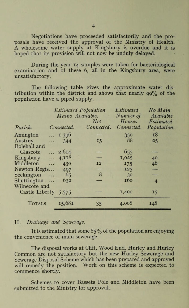 Negotiations have proceeded satisfactorily and the pro¬ posals have received the approval of the Ministry of Health. A wholesome water supply at Kingsbury is overdue and it is hoped that its provision will not now be unduly delayed. During the year 14 samples were taken for bacteriological examination and of these 6, all in the Kingsbury area, were unsatisfactory. The following table gives the approximate water dis¬ tribution within the district and shows that nearly 99% of the population have a piped supply. Estimated Population Estimated No Main Mains Available. Not Number of Houses Available Estimated Parish. Connected. Connected. Connected. Population. Amington ... i,396 — 350 18 Austrey Bolehall and ••• 344 15 88 25 Glascote ... 2,614 — 655 — Kingsbury ... 4,118 — 1,025 40 Middleton ... 430 12 175 46 Newton Regis. .. 497 — 125 — Seckington ... 65 8 30 — Shuttington Wilnecote and 632 160 4 Castle Liberty 5,575 — 1,400 15 Totals 15,681 35 4,008 148 II. Drainage and Sewerage. It is estimated that some 85% of the population are enjoying the convenience of main sewerage. The disposal works at Cliff, Wood End, Hurley and Hurley Common are not satisfactory but the new Hurley Sewerage and Sewerage Disposal Scheme which has been prepared and approved will remedy the position. Work on this scheme is expected to commence shortly. Schemes to cover Bassets Pole and Middleton have been submitted to the Ministry for approval.