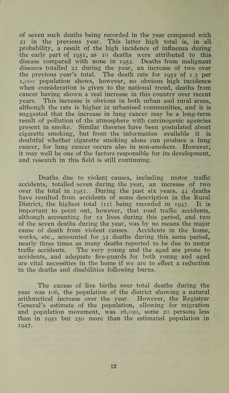 of seven such deaths being recorded in the year compared with 21 in the previous year. This latter high total is, in all probability, a result of the high incidence of influenza during the early part of 1951, as 10 deaths were attributed to this disease compared with none in 1952. Deaths from malignant diseases totalled 22 during the year, an increase of two over the previous year’s total. The death rate for 1952 of 1.3 per 1,000 population shows, however, no obvious high incidence when consideration is given to the national trend, deaths from cancer having shown a real increase in this country over recent years. This increase is obvious in both urban and rural areas, although the rate is higher, in urbanised communities, and it is suggested that the increase in lung cancer may be a long-term result of pollution of the atmosphere with carcinogenic agencies present in smoke. Similar theories have been postulated about cigarette smoking, but from the information available it is doubtful whether cigarette smoking alone can produce a lung cancer, for lung cancer occurs also in non-smokers. However, it may well be one of the factors responsible for its development, and research in this field is still continuing. Deaths due to violent causes, including motor traffic accidents, totalled seven during the year, an increase of two over the total in 1951. During the past six years, 44 deaths have resulted from accidents of some description in the Rural District, the highest total (11) being recorded in 1947. It is important to point out, however, that road traffic accidents, although accounting for 12 lives during this period, and two of the seven deaths during the year, was by no means the major cause of death from violent causes. Accidents in the home, works, etc., accounted for 32 deaths during this same period, nearly three times as many deaths reported to be due to motor traffic accidents. The very young and the aged are prone to accidents, and adequate fire-guards for both young and aged are vital necessities in the home if we are to effect a reduction in the deaths and disabilities following burns. The excess of live births over total deaths during the year was 106, the population of the district showing a natural arithmetical increase over the year. However, the Registrar General’s estimate of the population, allowing for migration and population movement, was 16,020, some 20 persons less than in 1951 but 250 more than the estimated population in 1947.
