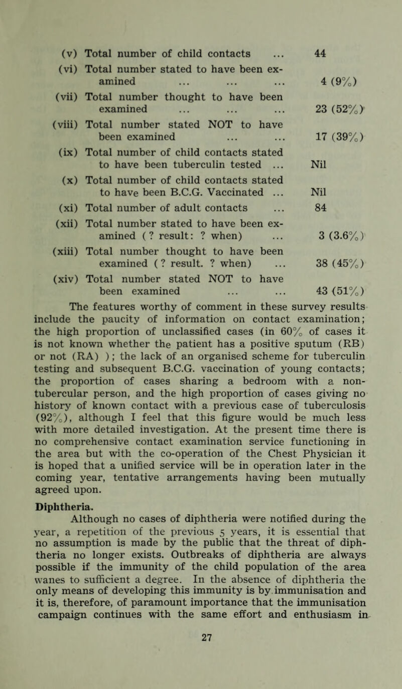 (v) Total number of child contacts (vi) Total number stated to have been ex¬ amined (vii) Total number thought to have been examined (viii) Total number stated NOT to have been examined (ix) Total number of child contacts stated to have been tuberculin tested ... (x) Total number of child contacts stated to have been B.C.G. Vaccinated ... (xi) Total number of adult contacts (xii) Total number stated to have been ex¬ amined (? result: ? when) (xiii) Total number thought to have been examined (? result. ? when) (xiv) Total number stated NOT to have been examined 44 4 (9%) 23 (52% y 17 (39%) Nil Nil 84 3 (3.6%) 38 (45%) 43 (51%) The features worthy of comment in these survey results include the paucity of information on contact examination; the high proportion of unclassified cases (in 60% of cases it is not known whether the patient has a positive sputum (RB) or not (RA) ); the lack of an organised scheme for tuberculin testing and subsequent B.C.G. vaccination of young contacts; the proportion of cases sharing a bedroom with a non- tubercular person, and the high proportion of cases giving no history of known contact with a previous case of tuberculosis (92%), although I feel that this figure would be much less with more detailed investigation. At the present time there is no comprehensive contact examination service functioning in the area but with the co-operation of the Chest Physician it is hoped that a unified service will be in operation later in the coming year, tentative arrangements having been mutually agreed upon. Diphtheria. Although no cases of diphtheria were notified during the year, a repetition of the previous 5 years, it is essential that no assumption is made by the public that the threat of diph¬ theria no longer exists. Outbreaks of diphtheria are always possible if the immunity of the child population of the area wanes to sufficient a degree. In the absence of diphtheria the only means of developing this immunity is by immunisation and it is, therefore, of paramount importance that the immunisation campaign continues with the same effort and enthusiasm in