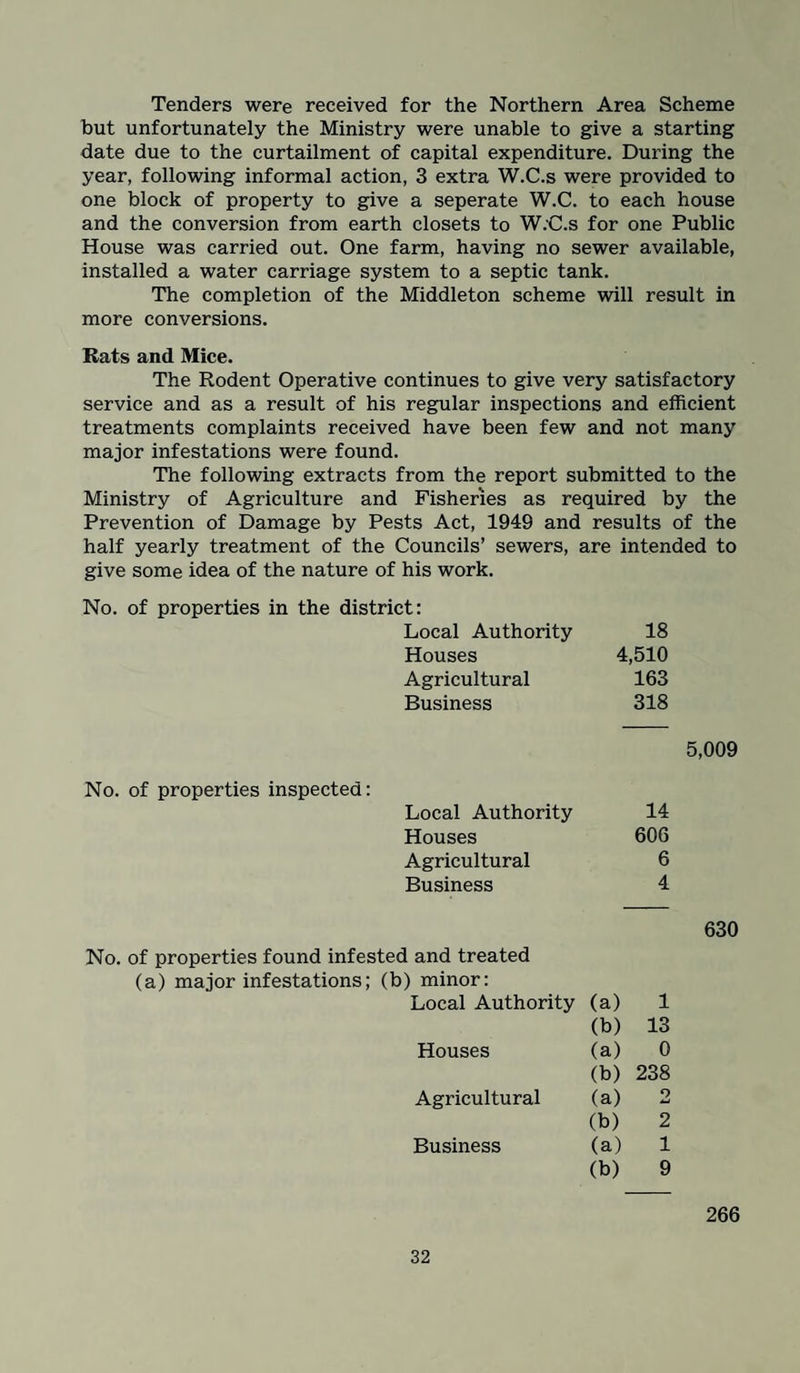 Tenders were received for the Northern Area Scheme but unfortunately the Ministry were unable to give a starting date due to the curtailment of capital expenditure. During the year, following informal action, 3 extra W.C.s were provided to one block of property to give a seperate W.C. to each house and the conversion from earth closets to W.C.s for one Public House was carried out. One farm, having no sewer available, installed a water carriage system to a septic tank. The completion of the Middleton scheme will result in more conversions. Rats and Mice. The Rodent Operative continues to give very satisfactory service and as a result of his regular inspections and efficient treatments complaints received have been few and not many major infestations were found. The following extracts from the report submitted to the Ministry of Agriculture and Fisheries as required by the Prevention of Damage by Pests Act, 1949 and results of the half yearly treatment of the Councils’ sewers, are give some idea of the nature of his work. intended to No. of properties in the district: Local Authority 18 Houses 4,510 Agricultural 163 Business 318 5,009 No. of properties inspected: Local Authority 14 Houses 606 Agricultural 6 Business 4 630 No. of properties found infested and treated (a) major infestations; (b) minor: Local Authority (a) 1 (b) 13 Houses (a) 0 (b) 238 Agricultural (a) 2 (b) 2 Business (a) 1 (b) 9 266