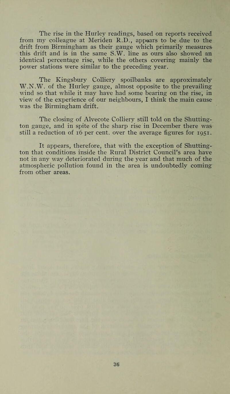 The rise in the Hurley readings, based on reports received from my colleague at Meriden R.D., appears to be due to the drift from Birmingham as their gauge which primarily measures this drift and is in the same S.W. line as ours also showed an identical percentage rise, while the others covering mainly the power stations were similar to the preceding year. The Kingsbury Colliery spoilbanks are approximately W.N.W. of the Hurley gauge, almost opposite to the prevailing wind so that while it may have had some bearing on the rise, in view of the experience of our neighbours, I think the main cause was the Birmingham drift. The closing of Alvecote Colliery still told on the Shutting- ton gauge, and in spite of the sharp rise in December there was still a reduction of 16 per cent, over the average figures for 1951. It appears, therefore, that with the exception of Shutting- ton that conditions inside the Rural District Council’s area have not in any way deteriorated during the year and that much of the atmospheric pollution found in the area is undoubtedly coming from other areas.