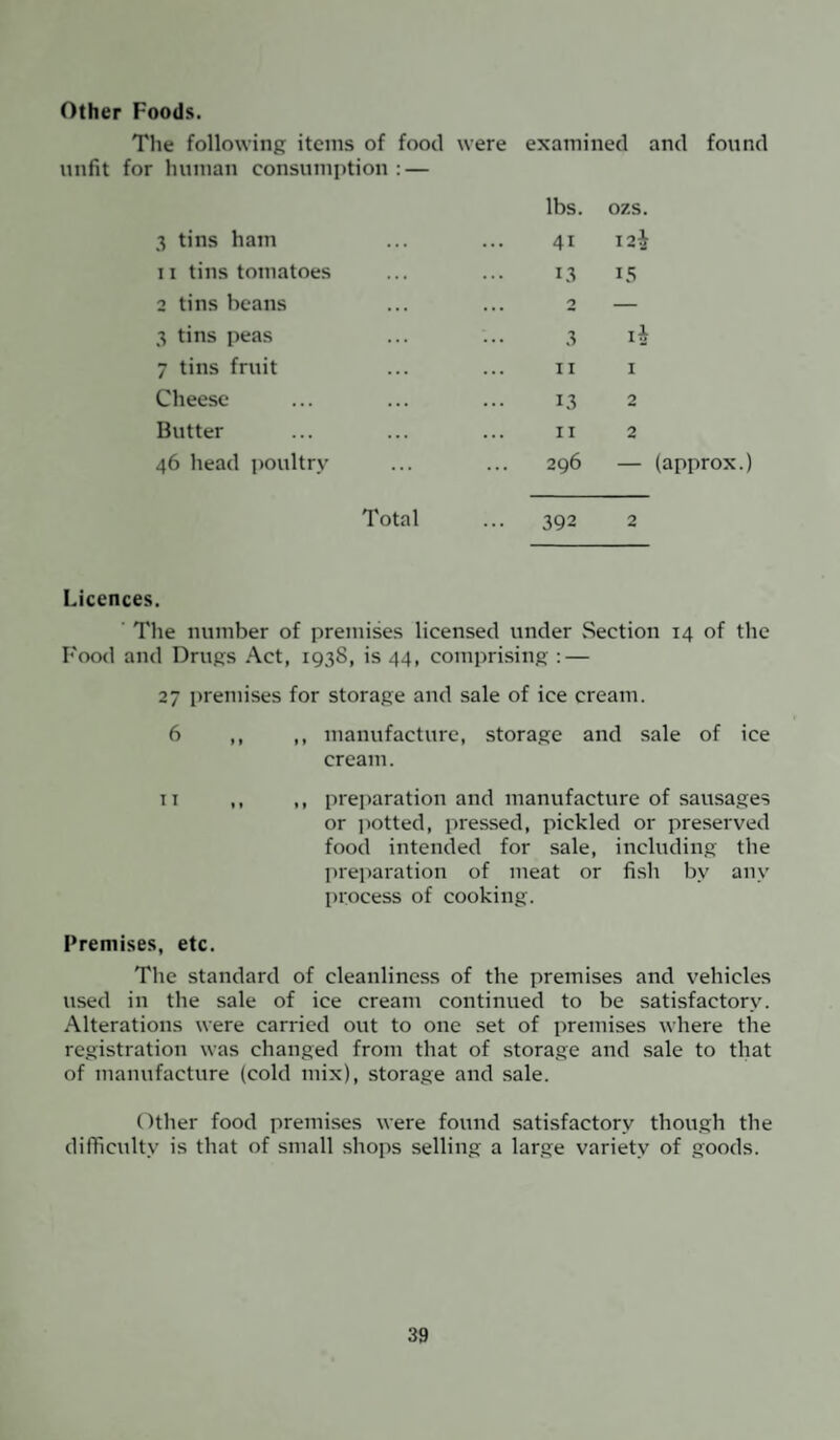 Other Foods. The following items of food were unfit for human consumption : — examined and found lbs. ozs. 3 tins ham 4i 12^ 11 tins tomatoes 13 15 2 tins beans 2 — 3 tins peas 3 ii 7 tins fruit 11 1 Cheese 13 2 Butter 11 2 46 head poultry 296 — (approx.) Total 392 2 Licences. The number of premises licensed under Section 14 of the Food and Drugs Act, 193S, is 44, comprising : — 27 premises for storage and sale of ice cream. 6 ,, ,, manufacture, storage and sale of ice cream. ti ,, ,, preparation and manufacture of sausages or potted, pressed, pickled or preserved food intended for sale, including the preparation of meat or fish by any process of cooking. Premises, etc. The standard of cleanliness of the premises and vehicles used in the sale of ice cream continued to be satisfactory. Alterations were carried out to one set of premises where the registration was changed from that of storage and sale to that of manufacture (cold mix), storage and sale. Other food premises were found satisfactory though the difficulty is that of small shops selling a large variety of goods.