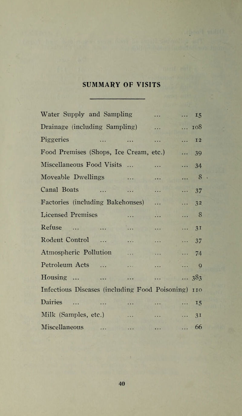 SUMMARY OF VISITS Water Supply and Sampling ... ... 15 Drainage (including Sampling) ... ... 108 Piggeries ... ... ... ... 12 Food Premises (Shops, Ice Cream, etc.) ... 39 Miscellaneous Food Visits ... ... ... 34 Moveable Dwellings ... ... ... 8 Canal Boats ... ... ... ... 37 Factories (including Bakehouses) ... ... 32 Licensed Premises ... ... ... 8 Refuse ... ... ... ... ... 31 Rodent Control ... ... ... ...37 Atmospheric Pollution ... ... ... 74 Petroleum Acts ... .. ... ... 9 Housing ... ... ... ... ... 383 Infectious Diseases (including Food Poisoning) no Dairies ... ... ... ... ... 15 Milk (Samples, etc.) ... ... ... 31 Miscellaneous ... ... ... ... 66