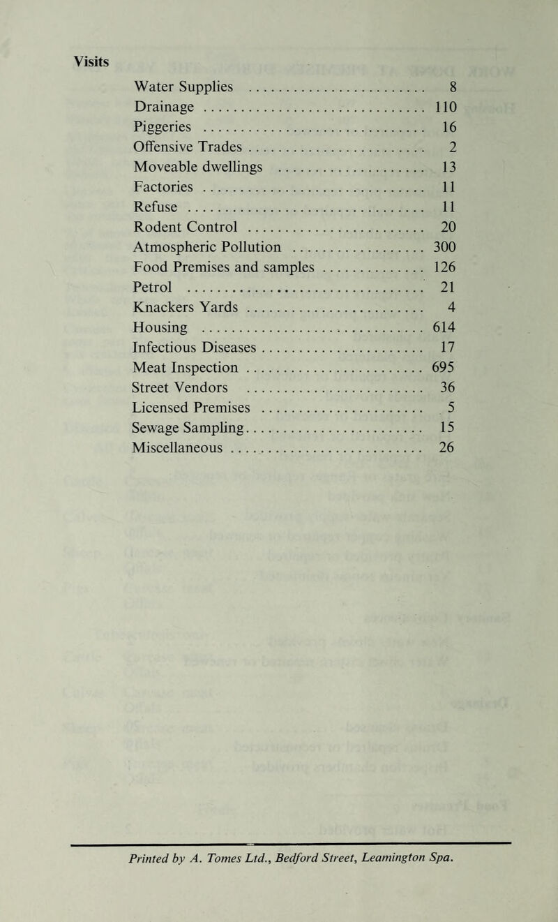Visits Water Supplies . 8 Drainage . 110 Piggeries . 16 Offensive Trades. 2 Moveable dwellings . 13 Factories . 11 Refuse . 11 Rodent Control . 20 Atmospheric Pollution . 300 Food Premises and samples . 126 Petrol . 21 Knackers Yards . 4 Flousing . 614 Infectious Diseases. 17 Meat Inspection. 695 Street Vendors . 36 Licensed Premises . 5 Sewage Sampling. 15 Miscellaneous. 26 Printed by A. Tomes Ltd., Bedford Street, Leamington Spa.
