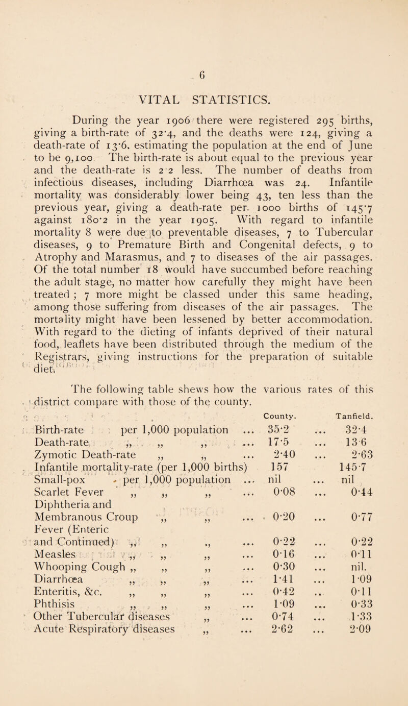 VITAL STATISTICS. During the year 1906 there were registered 295 births, giving a birth-rate of 32-4, and the deaths were 124, giving a death-rate of 13*6. estimating the population at the end of June to be 9,100 The birth-rate is about equal to the previous year and the death-rate is 2 2 less. The number of deaths from infectious diseases, including Diarrhoea was 24. Infantile mortality was considerably lower being 43, ten less than the previous year, giving a death-rate per, 1000 births of 145*7 against 180*2 in the year 1905. With regard to infantile mortality 8 were due to preventable diseases, 7 to Tubercular diseases, 9 to Premature Birth and Congenital defects, 9 to Atrophy and Marasmus, and 7 to diseases of the air passages. Of the total number 18 would have succumbed before reaching the adult stage, no matter how carefully they might have been treated ; 7 more might be classed under this same heading, among those suffering from diseases of the air passages. The mortality might have been lessened by better accommodation. With regard to the dieting of infants deprived of their natural food, leaflets have been distributed through the medium of the Registrars, giving instructions for the preparation of suitable diet. 'ir' ‘ ■' The following table shews how the various rates of this district compare with those of the county. <0 ' > c: *1 *» «. / V i > . . . v- 0 Birth-rate per 1,000 population County. 35*2 • • • Tanfield. 32-4 Death-rate,. „ ,, r> i - » • • 17*5 • • • 13 6 Zymotic Death-rate ,, • • • 2*40 • • • 2-63 Infantile mortality-rate (per 1,000 births) 157 145-7 Small-pox - per 1,000 population • • • nil • • • nil Scarlet Fever „ „ • • • 0-08 • • • 0-44 Diphtheria and Membranous Croup •,, ?? 1 • t . 0-20 • • • 0-77 Fever (Enteric and Continued) ,, V • • • 0*22 • • • 0-22 Measles i-,? ; y „ „ • • • 0*16 • • • Oil Whooping Cough ,, ,, >> « • • 0*30 • • • nil. Diarrhoea ,, ,, • • • 1*41 • • • 1-09 Enteritis, &c. ,, „ ?? • • • 0*42 • • • o-ii Phthisis „ „ • • • 1*09 • •• 0-33 Other Tubercular diseases • • • 0-74 • • • 1-33 Acute Respiratofy diseases • • • 2-62 • • • 2-09