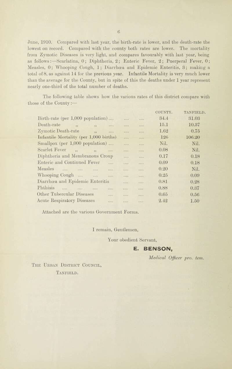 •June, 1910. Compared with last year, the birth-rate is lower, and the death-rate the lowest on record. Compared with the county both rates are lower. The mortality from Zymotic Diseases is very light, and compares favourably with last year, being as follows:—Scarlatina, 0; Diphtheria, 2; Enteric Fever, 2; Puerperal Fever, 0; Measles, 0; Whooping Cough, 1; Diarrhoea and Epidemic Enteritis, 3; making a total of 8, as against 14 for the previous year. Infantile Mortality is very much lower than the average for the County, but in spite of this the deaths under 1 year represent nearly one-third of the total number of deaths. The following table shows how the various rates of this district compare with those of the County :— COUNTY. TANFIELD. Birth-rate (per 1,000 population).... 34.4 31.03 Death-rate ,, ,, 15.1 10.37 Zymotic Death-rate ,, 1.02 0.75 Infantile Mortality (per 1,000 births) 12(5 106.20 Smallpox (per 1,000 population) .... Nil. Nil. Scarlet Fever ,, ,, 0.08 Nil. Diphtheria and Membranous Croup 0.17 0.18 Enteric and Continued Fever 0.09 0.18 Measles 0.20 Nil. Whooping Cough .... 0.25 0.09 Diarrhoea and Epidemic Enteritis 0.81 0.28 Phthisis 0.88 0.37 Other Tubercular Diseases 0.05 0.56 Acute Respiratory Diseases 2.42 1.50 Attached are the various Government Forms. I remain, Gentlemen, Your obedient Servant, E. BENSON, Medical Officer pro. tem. The Urban District Council, Tanfield.