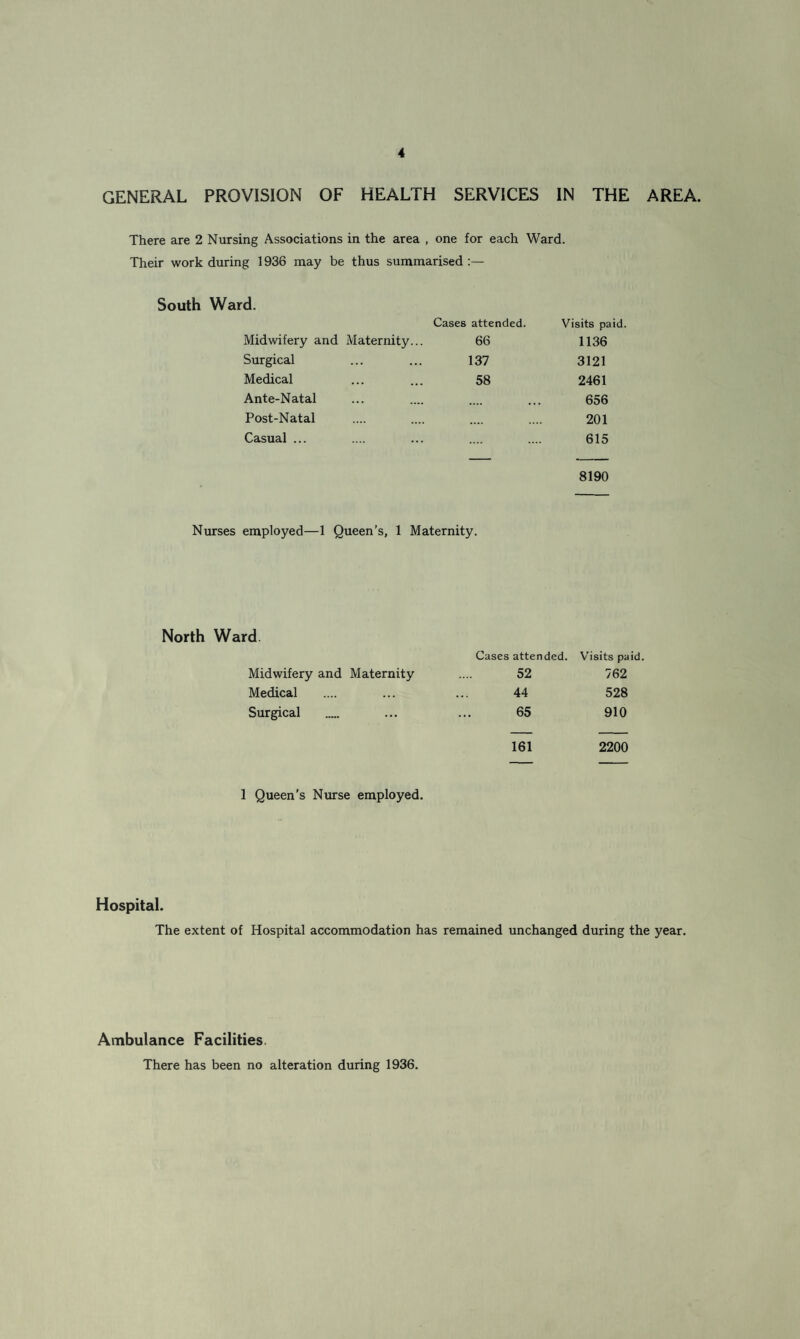 GENERAL PROVISION OF HEALTH SERVICES IN THE AREA. There are 2 Nursing Associations in the area , one for each Ward. Their work during 1936 may be thus summarised :— South Ward. Cases attended. Visits paid. Midwifery and Maternity... 66 1136 Surgical 137 3121 Medical 58 2461 Ante-Natal .... •• • 656 Post-Natal .... .... 201 Casual ... .... 615 8190 Nurses employed—1 Queen’s, 1 Maternity. North Ward Cases attended. Visits paid. Midwifery and Maternity 52 762 Medical 44 528 Surgical 65 910 161 2200 1 Queen’s Nurse employed. Hospital. The extent of Hospital accommodation has remained unchanged during the year. Ambulance Facilities. There has been no alteration during 1936.