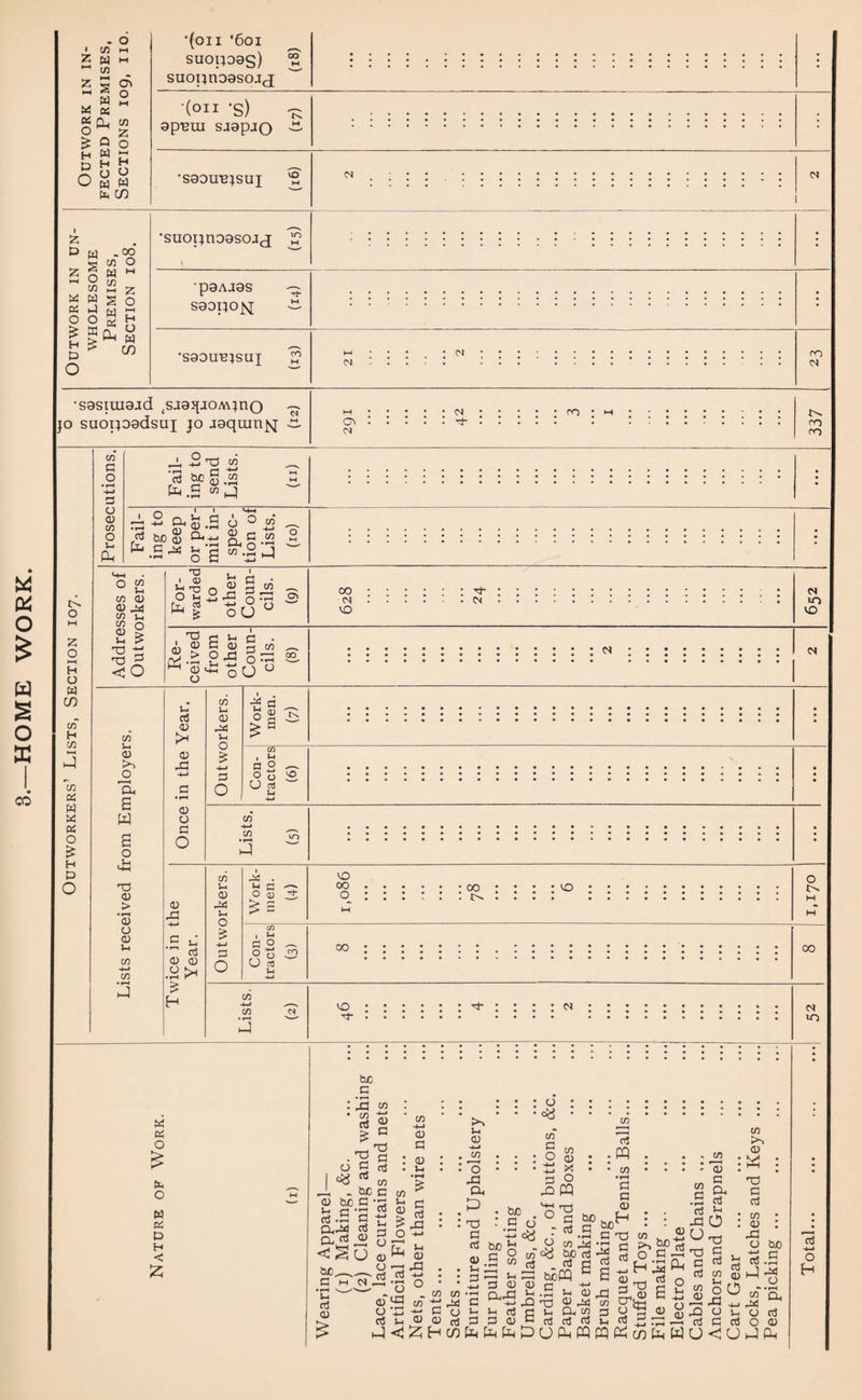 HOME WORK. . O * C/3 M Z w M !/3 « ~ O W M & cl, co £ O ° H W - p H H O h W ‘(on ‘601 suopoag)  suopnoasojj w apEui sjapjQ ~ •saoirejsui DN Z 0 C/3 O w M z ‘suoijnaascuj £ •saouRisux •sastuiaad (sja^JOA\;no jo suoijoadsuj jo aaquin^ 03 rn CO o z o I—< H O w CO C/3 H C/3 8 cO w « Pi o £ H D o C/3 g o •H 3 o 0 co o 5-1 (8 L, 5o W 'G ££ 0 .2 8.S co j G [8 ^o.So° be qj CL*j ^ C G X 5h ‘c OP co 0,0-1 co .8 8 O co 5-, co 0 03 CO s_ co o 03 > u > X -P < o 1 1? Jr! p • g8 O Vj -4_» Q •,—I tu « a ^ ^ o U CT* 00 03 CO <N <N in 10 03 X 03 > 8 ^ <D O s S 2E o ^ oU G 3 co a 03 03 CO 3-1 03 tn o E, S W 8 o <8 X 03 > 03 CJ 03 5-i CO 8 3- cS <13 t* 03 XI 03 O 3 o co 5-i 03 X 5-1 O £ -4-> 3 o X G O S C/3 1 <-< c° o o O 03 t-i MO CO H-> CO • f“H 8 03 X 03 O r-1 £ H S-< a3 03 CO u 03 X Jh O £ 4-» 3 O X . sg £3 Cf) » a ° o o O 5-1 X 0 00 . . . 0 : : : M M W 00 00 co H-l co X X 03 03 in * Pi o £ Cti o w Pi D H < £ be c ■ X co : • 8 g ‘ . X ^ . O C G • I « 03 CO 8 . tjee 91 03 be 3 X 5h 5-< 3 3 G 03 CLX G 8 £ a* 0 S-2 <^^Uo)fe he 3 M 03 • »-H J-3 a5 <D ' cd ^ o 03* X o ‘X «5 S-. hJ<J CO +-> o G <u 5-i G 3 X -M S-l 03 X . co 8 3 03 Q3 3x 03 . co 1E x Oh £> o c» co G O -4-1 •+j 3 X be S O 3 g be 8 - S co C/3 03 3 <—1 P G X 3 03 03 S o-Si 5- 5-1 a3 c 3 3 03 K X G 03 5-4 CO 03 X o M TJ G • 3 oj M CO • r—( G G 0 H o G beW G G h G 13 be g x 8 m CO 0 co *3 clX 5-1 X 3-i 0 X X G X X <13 X co (j5-45ho3C1hPhC03 rj330Gn3a3G5-, . C/5fcfefoDOi8PQPQpHC/)d<W a =< -X^ -82 o 0 . CO • «—I - 0 g a .8 G ccJ ^ X O x 2 C G C/D CD M x G G co 0 X o 0 G CO Q3 Jl2 X u u a G g U<U be eS -8 8 X M o •* •»—t CO Q. X 0 G o 0 8(8 aJ H-» o H