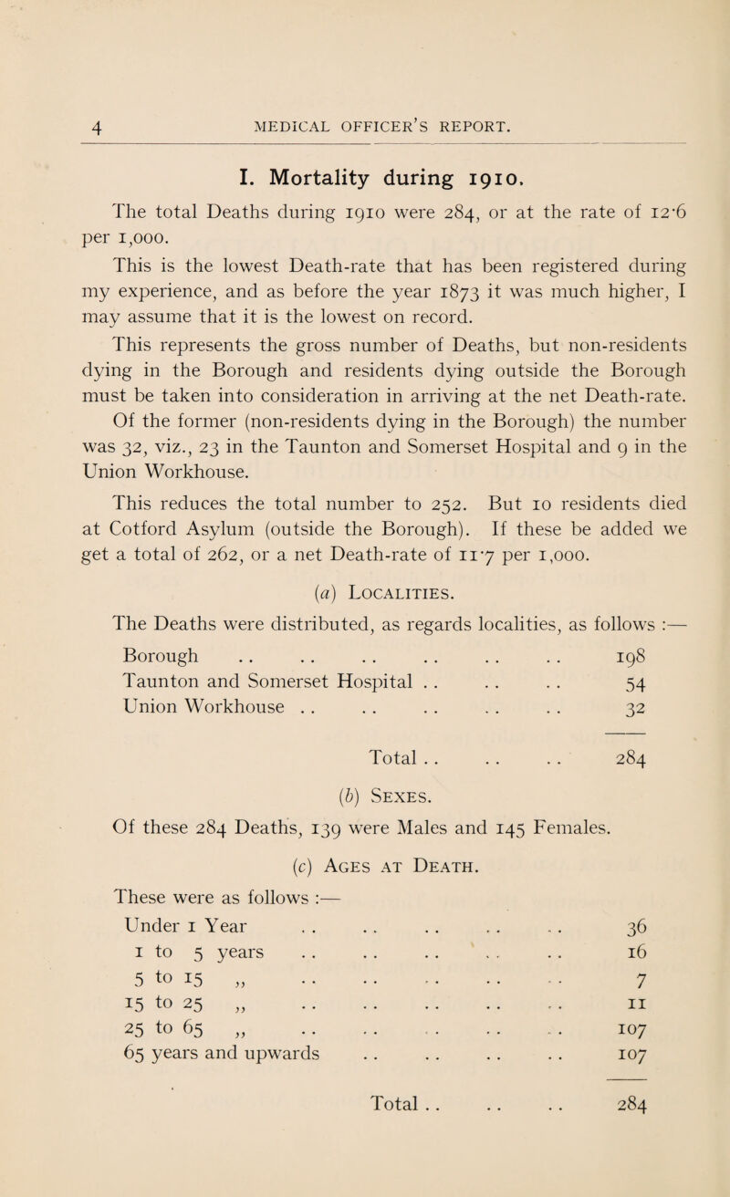 I. Mortality during 1910, The total Deaths during 1910 were 284, or at the rate of 12*6 per 1,000. This is the lowest Death-rate that has been registered during my experience, and as before the year 1873 it was much higher, I may assume that it is the lowest on record. This represents the gross number of Deaths, but non-residents dying in the Borough and residents dying outside the Borough must be taken into consideration in arriving at the net Death-rate. Of the former (non-residents dying in the Borough) the number was 32, viz., 23 in the Taunton and Somerset Hospital and 9 in the Union Workhouse. This reduces the total number to 252. But 10 residents died at Cotford Asylum (outside the Borough). If these be added we get a total of 262, or a net Death-rate of 117 per 1,000. (a) Localities. The Deaths were distributed, as regards localities, as follows :— Borough .. .. . . . . . . . . 198 Taunton and Somerset Hospital . . . . . . 54 Union Workhouse . . . . . . .. . . 32 Total . . . . . . 284 (b) Sexes. Of these 284 Deaths, 139 were Males and 145 Females. (c) Ages at Death. These were as follows :— Under 1 Year . . . . . . ,. . . 36 1 to 5 years . . . . . . . . . . 16 5 to 15 „ . . . . .. 7 15 to 25 „ . .. 11 25 to 65 „ .. . . . 107 65 years and upwards .. .. . . . . 107 Total . . 284