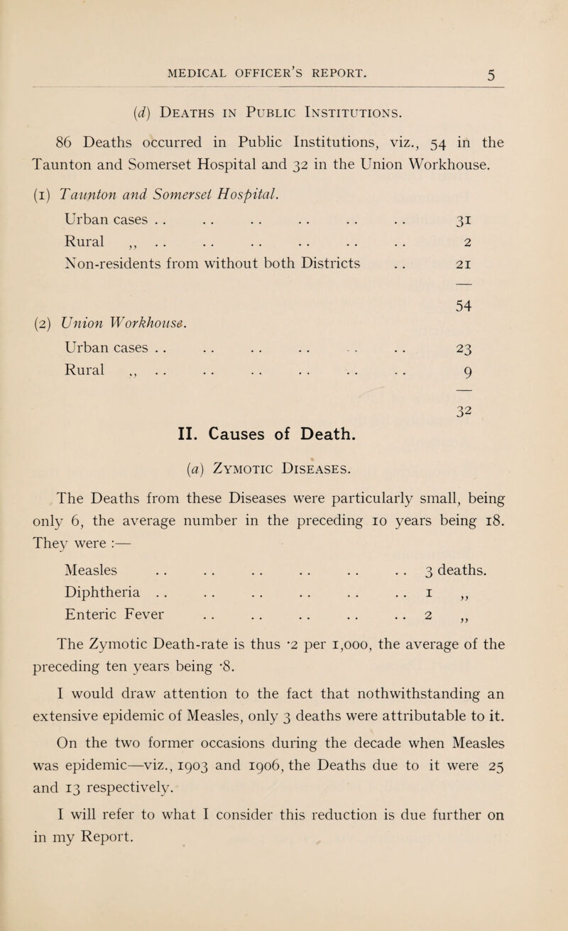 (d) Deaths in Public Institutions. 86 Deaths occurred in Public Institutions, viz., 54 in the Taunton and Somerset Hospital and 32 in the Union Workhouse. (1) Taunton and Somerset Hospital. Urban cases . . .. . . . . . . . . 31 Rural ,, . . • • • • • • • • • • 2 Non-residents from without both Districts . . 21 54 23 9 32 II. Causes of Death. (a) Zymotic Diseases. The Deaths from these Diseases were particularly small, being only 6, the average number in the preceding 10 years being 18. They were :— Measles . . . . .. . . . . 3 deaths. Diphtheria . . . . . . . . . . 1 ,, Enteric Fever . . . . . . .. 2 „ The Zymotic Death-rate is thus %2 per 1,000, the average of the preceding ten years being *8. I would draw attention to the fact that nothwithstanding an extensive epidemic of Measles, only 3 deaths were attributable to it. On the two former occasions during the decade when Measles was epidemic—viz., 1903 and 1906, the Deaths due to it were 25 and 13 respectively. I will refer to what I consider this reduction is due further on in my Report. (2) Union Workhouse. Urban cases .. Rural