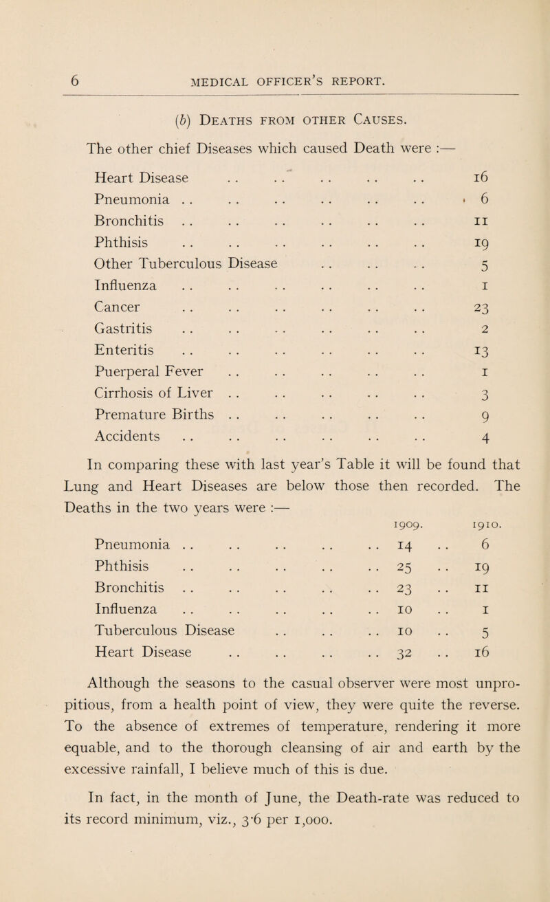 (b) Deaths from other Causes. The other chief Diseases which caused Death were Heart Disease • • 16 Pneumonia • • • 6 Bronchitis 11 Phthisis 19 Other Tuberculous Disease 5 Influenza 1 Cancer 23 Gastritis 2 Enteritis 13 Puerperal Fever 1 Cirrhosis of Liver 3 Premature Births • . 9 Accidents . . 4 In comparing these with last year’s Table it will be found that Lung and Heart Diseases are below those then recorded. The Deaths in the two years were :— 1909. 1910. Pneumonia . . 14 . . 6 Phthisis .. 25 . . *9 Bronchitis . . 23 11 Influenza 10 1 Tuberculous Disease . . 10 5 Heart Disease . . 32 16 Although the seasons to the casual observer were most unpro- pitious, from a health point of view, they were quite the reverse. To the absence of extremes of temperature, rendering it more equable, and to the thorough cleansing of air and earth by the excessive rainfall, I believe much of this is due. In fact, in the month of June, the Death-rate was reduced to its record minimum, viz., 3*6 per 1,000.