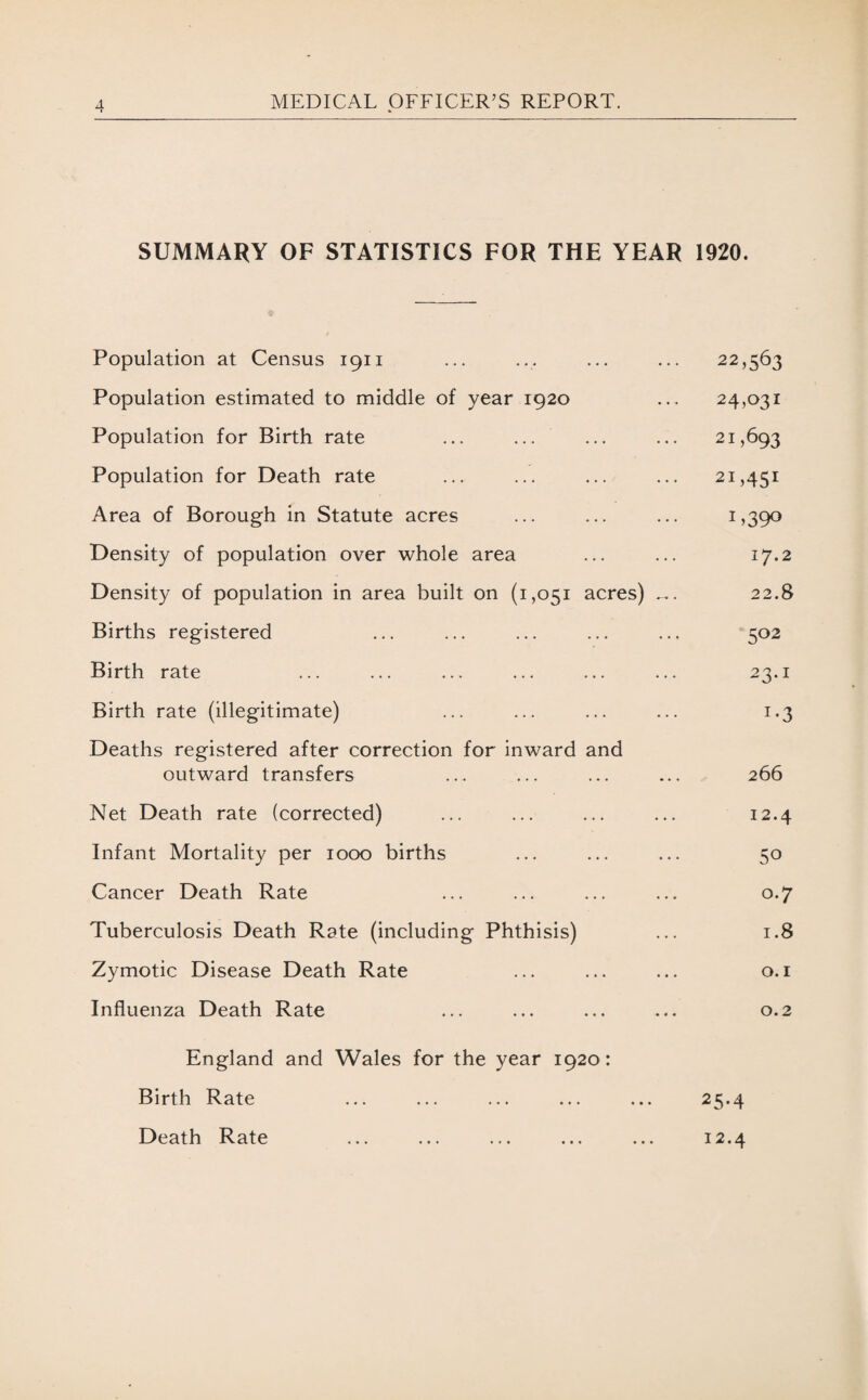 SUMMARY OF STATISTICS FOR THE YEAR Population at Census 1911 Population estimated to middle of year 1920 Population for Birth rate Population for Death rate Area of Borough in Statute acres Density of population over whole area Density of population in area built on (1,051 acres) Births registered Birth rate Birth rate (illegitimate) Deaths registered after correction for inward and outward transfers Net Death rate (corrected) Infant Mortality per 1000 births Cancer Death Rate Tuberculosis Death Rate (including Phthisis) Zymotic Disease Death Rate Influenza Death Rate England and Wales for the year 1920: Birth Rate Death Rate 1920. 22,563 24,031 21,693 21,451 1 >39° 17.2 22.8 502 23.1 !-3 266 12.4 50 0.7 1.8 o. 1 0.2 25-4 12.4