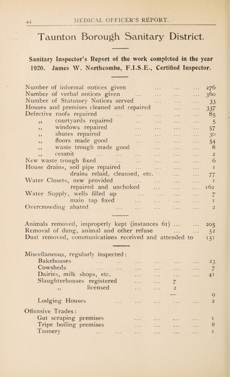 Taunton Borough Sanitary District. Sanitary Inspector’s Report of the work completed in the year 1920. James W. Northeombe, F.I.S.E., Certified Inspector. Number of informal notices given ... ... ... 276 Number of verbal notices given ... ... ... ... 360 Number of Statutory Notices served ... ... ... 33 Houses and premises cleaned and repaired ... ... 337 Defective roofs repaired ... ... ... ... ... 85 ,, courtyards repaired ... ... ... ... 5 ,, windows repaired ... ... ... ... 57 ,, shutes repaired ... ... ... ... 30 ,, floors made good ... ... ... ... 54 ,, waste trough made good ... ... ... 8 ,, cessoit ... ... ... ... ... ... 2 New waste trough fixed ... ... ... ... ... 6 House drains, soil pipe repaired ... ... ... ... 1 drains relaid, cleansed, etc. ... ... 77 Water Closets, new provided ... ... ... ... 1 repaired and unchoked ... ... ... 162 Water Supply, wells filled up ... . ... 7 main tap fixed ... ... ... ... 1 Overcrowding abated ... ... ... ... ... 2 Animals removed, improperly kept (instances 61) ... ... 205 Removal of dung, animal and other refuse ... ... 52 Dust removed, communications received and attended to 151 Miscellaneous, regularly inspected : Bakehouses ... ... ... ... ... ... 23 Cowsheds ... ... ... ... ... ... 7 Dairies, milk shops, etc. ... ... ... ... 41 Slaughterhouses registered ... ... 7 ,, licensed ... ... 2 — 9 Lodging Houses ... ... ... ... ... 2 Offensive Trades: Gut scraping premises ... ... ... ... 1 Tripe boiling premises ... ... ... ... 8 Tannery ... ... ... ... ... ... 1