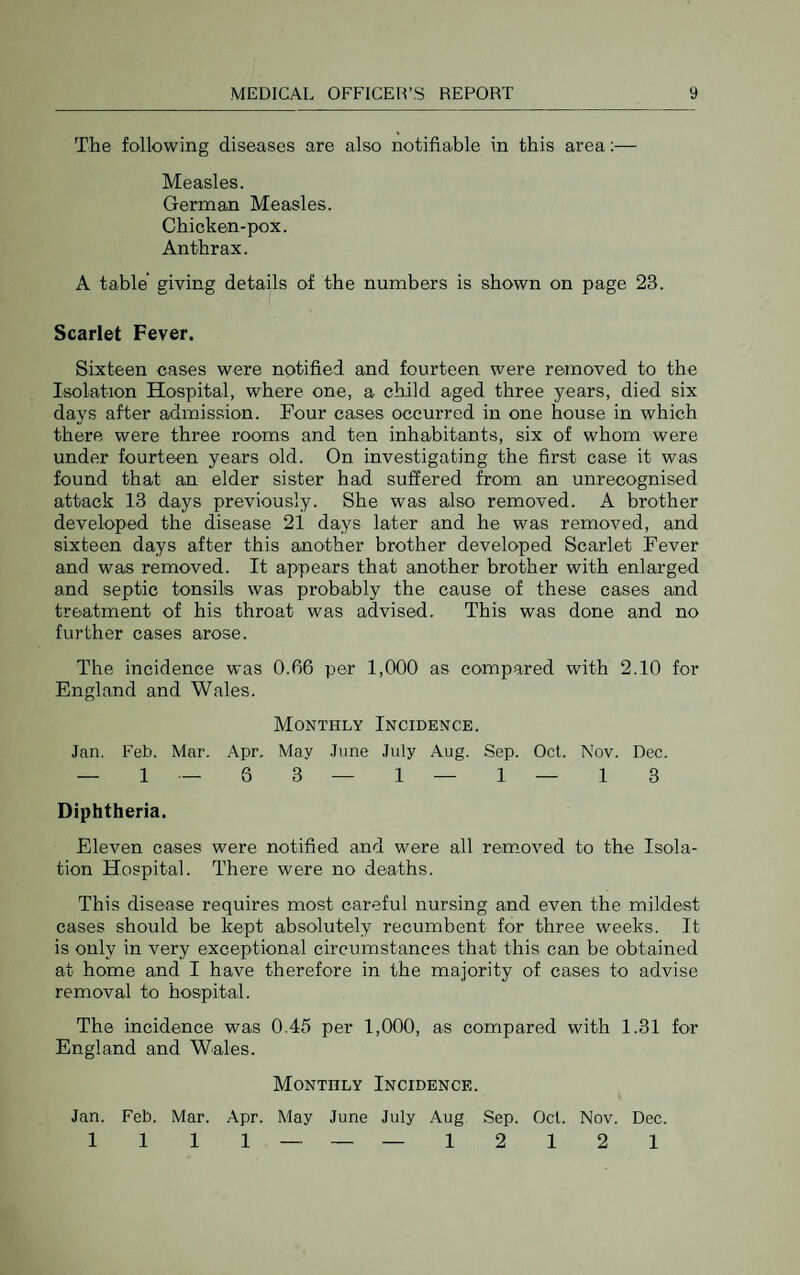 The following diseases are also notifiable in this area:— Measles. German Measles. Chicken-pox. Anthrax. A table’ giving details of the numbers is shown on page 23. Scarlet Fever. Sixteen cases were notified and fourteen were removed to the Isolation Hospital, where one, a child aged three years, died six days after admission. Four cases occurred in one house in which there were three rooms and ten inhabitants, six of whom were under fourteen years old. On investigating the first case it was found that an elder sister had suffered from an unrecognised attack 13 days previously. She was also removed. A brother developed the disease 21 days later and he was removed, and sixteen days after this another brother developed Scarlet Fever and was removed. It appears that another brother with enlarged and septic tonsils was probably the cause of these cases and treatment of his throat was advised. This was done and no further cases arose. The incidence was 0.66 per 1,000 as compared with 2.10 for England and Wales. Monthly Incidence. Jan. Feb. Mar. Apr. May .lime July Aug. Sep. Oct. Nov. Dec. — 1—63—1—1—13 Diphtheria. Eleven cases were notified and were all rem_oved to the Isola¬ tion Hospital. There were no deaths. This disease requires most careful nursing and even the mildest cases should be kept absolutely recumbent for three weeks. It is only in very exceptional circumstances that this can be obtained at home and I have therefore in the majority of cases to advise removal to hospital. The incidence was 0.45 per 1,000, as compared with 1.31 for England and Wales. Monthly Incidence. Jan. Feb. Mar. .Apr. May June July Aug Sep. Ocl. Nov. Dec. 1111 — — — 12121