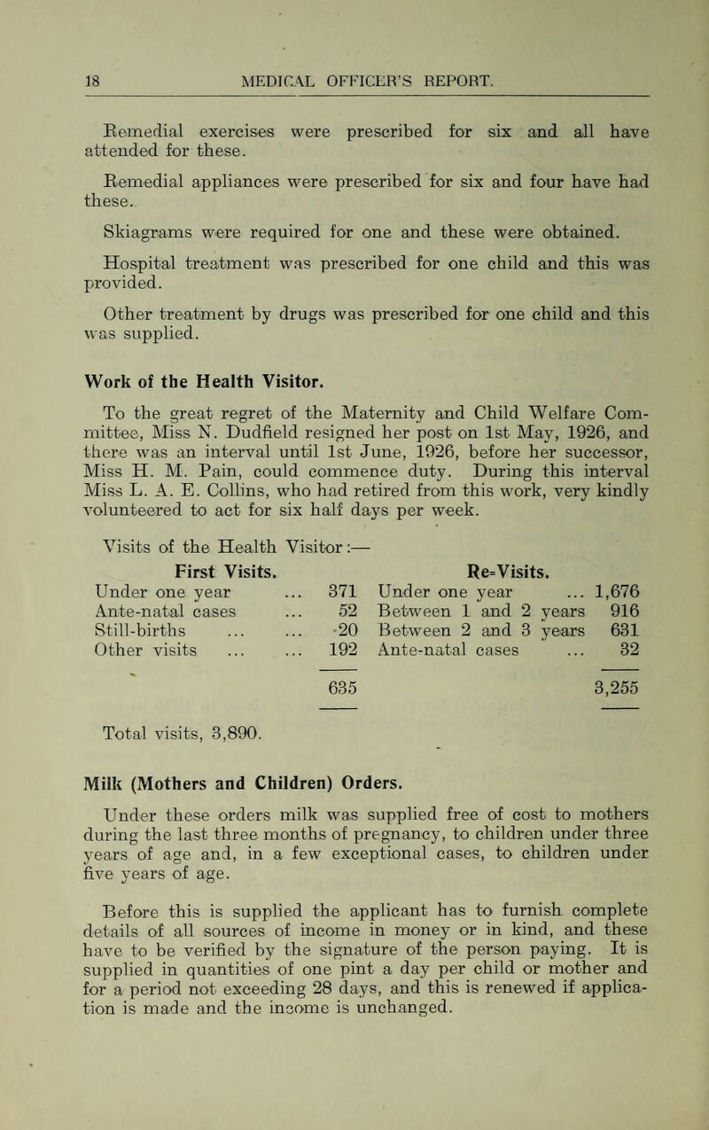 Eemedial exercises were prescribed for six and all have attended for these. Eemedial appliances were prescribed for six and four have had these. Skiagrams were required for one and these were obtained. Hospital treatment was prescribed for one child and this was provided. Other treatment by drugs was prescribed for one child and this was supplied. Work of the Health Visitor. To the great regret of the Maternity and Child Welfare Com¬ mittee, Miss N. Dudfield resigned her post on 1st May, 1926, and there was an interval until 1st June, 1926, before her successor. Miss H. M. Pain, could commence duty. During this interval Miss L. A. E. Collins, who had retired from this work, very kindly volunteered to act for six half days per week. Visits of the Health Visitor:— First Visits. Re=Visits. Under one year ... 371 Under one year 1,676 Ante-natal cases 52 Between 1 and 2 years 916 Still-births ... -20 Between 2 and 3 years 631 Other visits ... 192 Ante-natal cases 32 635 3,255 Total visits, 3,890. Milk (Mothers and Children) Orders. Under these orders milk was supplied free of cost to mothers during the last three months of pregnancy, to children under three years of age and, in a few exceptional cases, to children under five years of age. Before this is supplied the applicant has to furnish complete details of all sources of income in money or in kind, and these have to be verified by the signature of the person paying. It is supplied in quantities of one pint a day per child or mother and for a period not exceeding 28 days, and this is renewed if applica¬ tion is made and the income is unchanged.