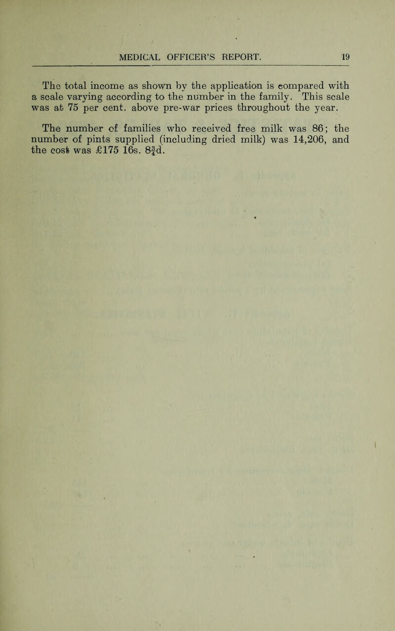The total income as shown by the application is compared with a scale varying according to the number in the family. This scale was at 75 per cent, above pre-war prices throughout the year. The number of families who received free milk was 86; the number of pints supplied (including dried milk) was 14,206, and the cost was £175 16s. 8|d.