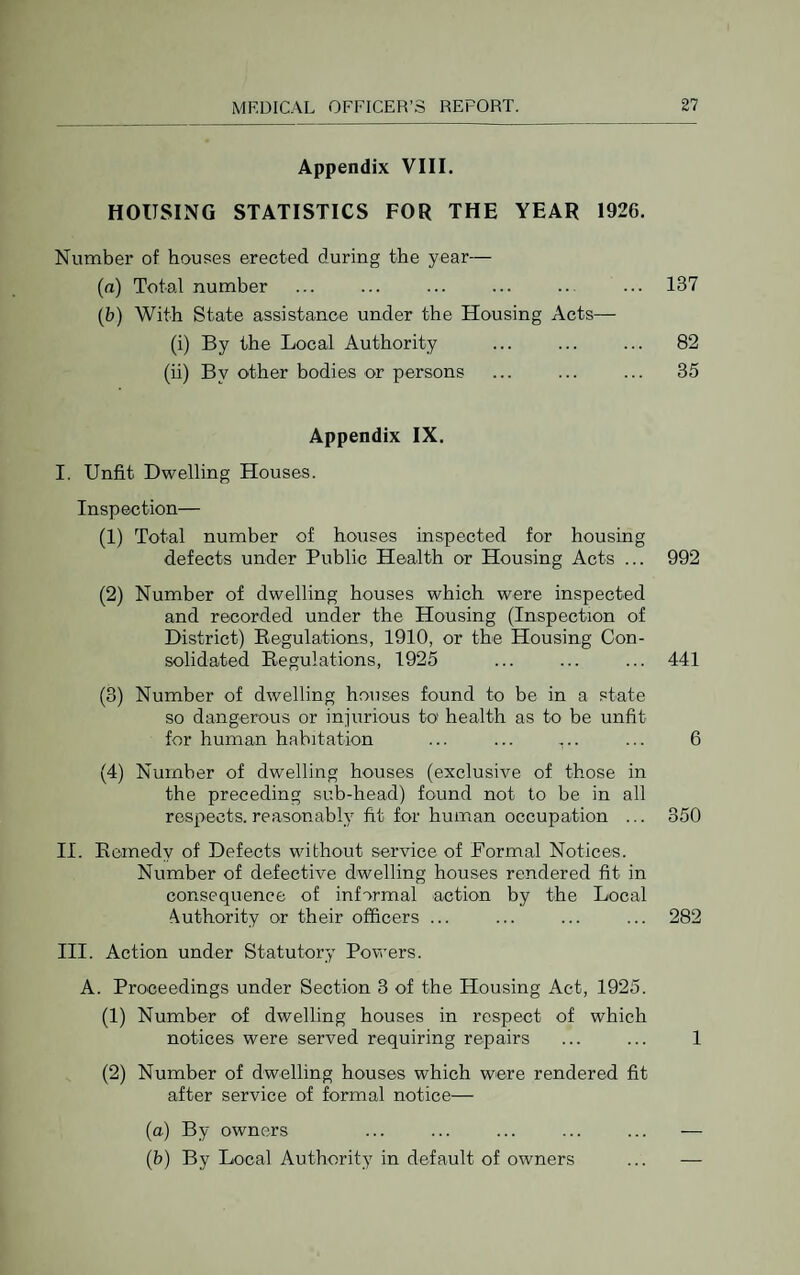 Appendix VIII. HOUSING STATISTICS FOR THE YEAR 1926. Number of houses erected during the year— (a) Total number ... ... ... ... ... ... 137 (b) With State assistance under the Housing Acts— (i) By the Local Authority ... ... ... 82 (ii) By other bodies or persons ... ... ... 35 Appendix IX. I. Unfit Dwelling Houses. Inspection— (1) Total number of houses inspected for housing defects under Public Health or Housing Acts ... 992 (2) Number of dwelling houses which were inspected and recorded under the Housing (Inspection of District) Eegulations, 1910, or the Housing Con¬ solidated Begulations, 1925 ... ... ... 441 (3) Number of dwelling houses found to be in a state so dangerous or injurious to health as to be unfit for human habitation ... ... ... ... 6 (4) Number of dwelling houses (exclusive of those in the preceding sub-head) found not to be in all respects, reasonably fit for human occupation ... 350 II. Ecmedy of Defects without service of Formal Notices. Number of defective dwelling houses rendered fit in consequence of informal action by the Local Authority or their officers ... ... ... ... 282 III. Action under Statutory Powers. A. Proceedings under Section 3 of the Housing Act, 1925. (1) Number of dwelling houses in respect of which notices were served requiring repairs ... ... 1 (2) Number of dwelling houses which were rendered fit after service of formal notice— (a) By owners ... ... ... ... ... — (b) By Local Authority in default of owners ... —