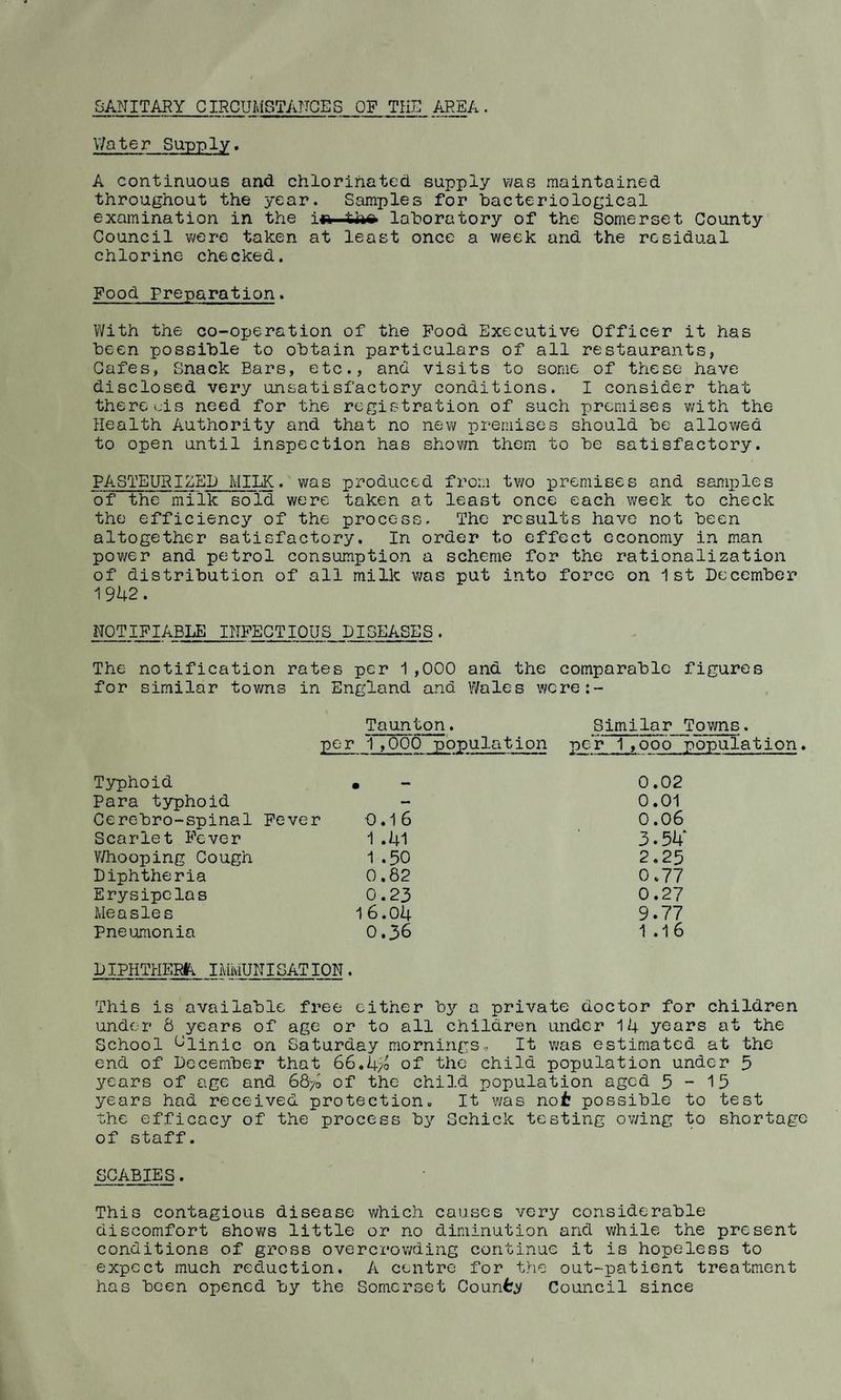 SANITARY CIRCUMSTANCES OF THE AREA. Water Supply. A continuous and chlorinated supply was maintained throughout the year. Samples for bacteriological examination in the i«* laboratory of the Somerset County Council were taken at least once a week and the residual chlorine checked. Food Preparation. With the co-operation of the Food Executive Officer it has been possible to obtain particulars of all restaurants, Cafes, Snack Bars, etc., and visits to some of these have disclosed very unsatisfactory conditions. I consider that there cis need for the registration of such premises with the Health Authority and that no new premises should be allowed to open until inspection has shown them to be satisfactory. PASTEURIZED MILK. was produced from two premises and samples of the milk sold were taken at least once each week to check the efficiency of the process. The results have not been altogether satisfactory. In order to effect economy in man power and petrol consumption a scheme for the rationalization of distribution of all milk was put into force on 1st December 1942. NOTIFIABLE INFECTIOUS DISEASES. The notification rates per 1,000 and the comparable figures for similar towns in England ana Wales were:- Taunton. Similar Towns. per 1,000 population per 1 ,000 population Typhoid • — 0.02 Para typhoid - 0.01 Cerebro-spinal Fe ve r 0.1 6 0.06 Scarlet Fever 1 .41 3.54' Whooping Cough 1 .50 2.25 Diphtheria 0.82 0.77 Erysipelas 0.23 0.27 Measles 16.04 9.77 Pneumonia 0.36 1 .16 DIPHTHER& IMMUNISATION. This is available free either by a private doctor for children under 8 years of age or to all children under 14 years at the School Clinic on Saturday mornings. It was estimated at the end of December that 66.4>o of the child population under 5 years of age and 6870 of the child population aged 5-15 years had received protection. It was not possible to test the efficacy of the process by Schick testing owing to shortage of staff. SCABIES. This contagious disease which causes very considerable discomfort shows little or no diminution and while the present conditions of gross overcrowding continue it is hopeless to expect much reduction, A centre for the out-patient treatment has been opened by the Somerset County Council since