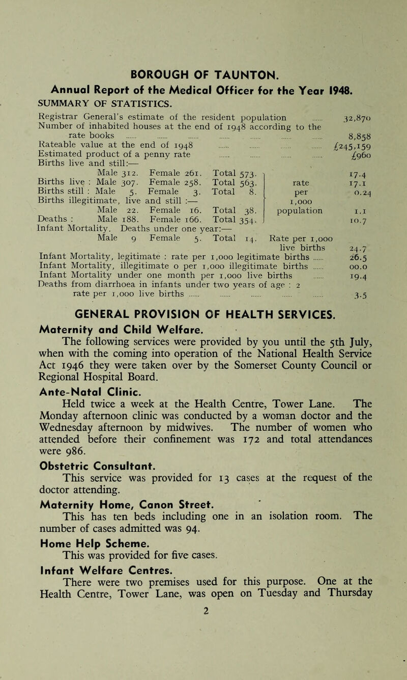 BOROUGH OF TAUNTON. Annual Report of the Medical Officer for the Year 1948. SUMMARY OF STATISTICS. Registrar General's estimate of the resident population Number of inhabited houses at the end of 1948 according to the rate books Rateable value at the end of 1948 Estimated product of a penny rate Births live and still:— Male 312. Female 261. Total 573. Births live : Male 307. Female 258. Total 563. Births still : Male 5. Female 3. Total 8. Births illegitimate, live and still :— Male 22. Female 16. Total 38. Deaths : Male 188. Female 166. Total 354. Infant Mortality. Deaths under one year:— Male 9 Female 3. Total 14. rate per 1,000 population 32,870 8,858 £245,159 £960 17.4 T7.1 0.24 1.1 10.7 Rate per 1,000 live births Infant Mortality, legitimate : rate per 1,000 legitimate births . Infant Mortality, illegitimate o per 1,000 illegitimate births . Infant Mortality under one month per 1,000 live births Deaths from diarrhoea in infants under two years of age : 2 rate per 1,000 live births . 24.7 26.5 00.0 19.4 3-5 GENERAL PROVISION OF HEALTH SERVICES. Maternity and Child Welfare. The following services were provided by you until the 5th July, when with the coming into operation of the National Health Service Act 1946 they were taken over by the Somerset County Council or Regional Hospital Board. Ante-Natal Clinic. Held twice a week at the Health Centre, Tower Lane. The Monday afternoon clinic was conducted by a woman doctor and the Wednesday afternoon by midwives. The number of women who attended before their confinement was 172 and total attendances were 986. Obstetric Consultant. This service was provided for 13 cases at the request of the doctor attending. Maternity Home, Canon Street. This has ten beds including one in an isolation room. The number of cases admitted was 94. Home Help Scheme. This was provided for five cases. Infant Welfare Centres. There were two premises used for this purpose. One at the Health Centre, Tower Lane, was open on Tuesday and Thursday