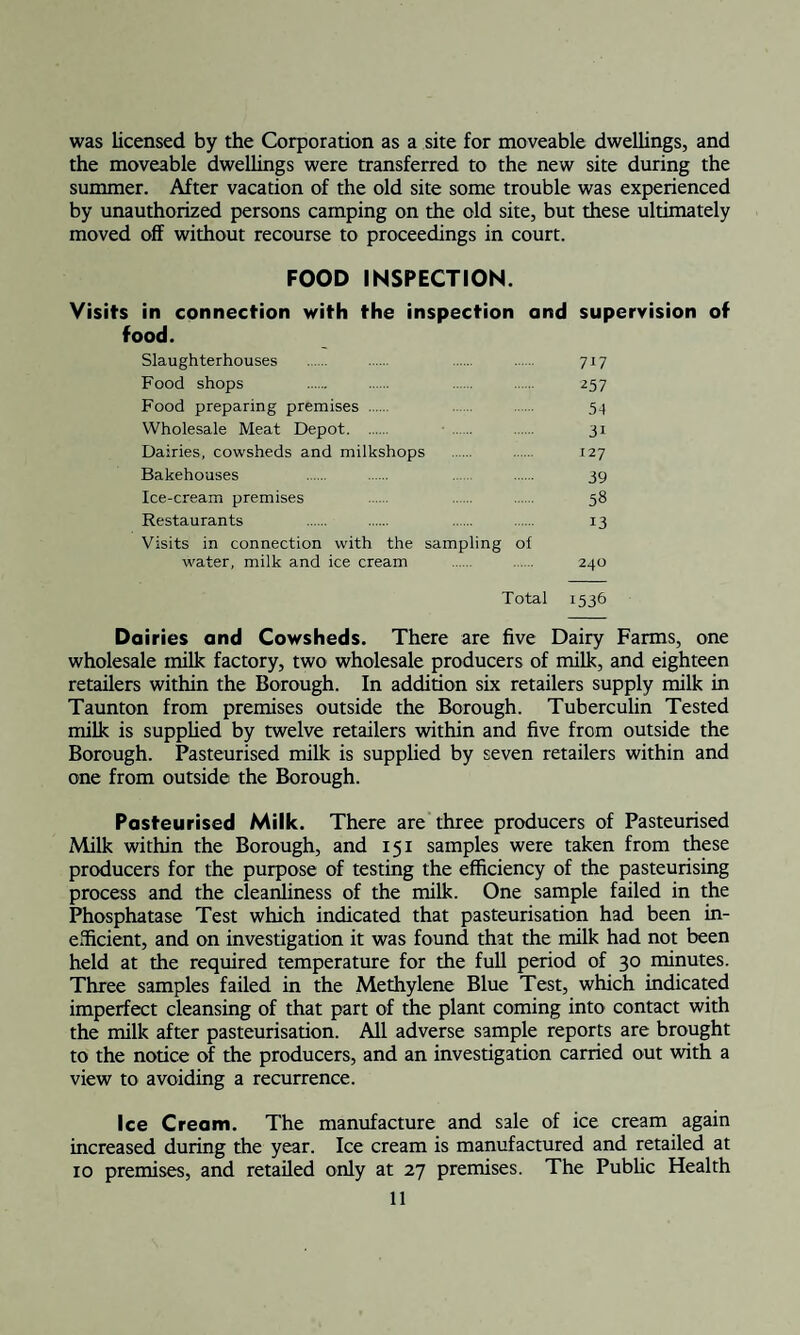 was licensed by the Corporation as a site for moveable dwellings, and the moveable dwellings were transferred to the new site during the summer. After vacation of the old site some trouble was experienced by unauthorized persons camping on the old site, but these ultimately moved off without recourse to proceedings in court. FOOD INSPECTION. Visits in connection with the inspection and supervision of food. Slaughterhouses . . . . 717 Food shops . . . 257 Food preparing premises . . 54 Wholesale Meat Depot. . . 31 Dairies, cowsheds and milkshops . 127 Bakehouses . . . 39 Ice-cream premises . . . 58 Restaurants . . . . 13 Visits in connection with the sampling of water, milk and ice cream . . 240 Total 1536 Do iries and Cowsheds. There are five Dairy Farms, one wholesale milk factory, two wholesale producers of milk, and eighteen retailers within the Borough. In addition six retailers supply milk in Taunton from premises outside the Borough. Tuberculin Tested milk is supplied by twelve retailers within and five from outside the Borough. Pasteurised milk is supplied by seven retailers within and one from outside the Borough. Pasteurised Milk. There are three producers of Pasteurised Milk within the Borough, and 151 samples were taken from these producers for the purpose of testing the efficiency of the pasteurising process and the cleanliness of the milk. One sample failed in the Phosphatase Test which indicated that pasteurisation had been in¬ efficient, and on investigation it was found that the milk had not been held at the required temperature for the full period of 30 minutes. Three samples failed in the Methylene Blue Test, which indicated imperfect cleansing of that part of the plant coming into contact with the milk after pasteurisation. All adverse sample reports are brought to the notice of the producers, and an investigation carried out with a view to avoiding a recurrence. Ice Cream. The manufacture and sale of ice cream again increased during the year. Ice cream is manufactured and retailed at 10 premises, and retailed only at 27 premises. The Public Health