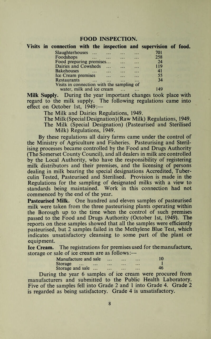 FOOD INSPECTION. Visits in connection with the inspection and supervision of food. Slaughterhouses. 701 Foodshops . 258 Food preparing premises. 24 Dairies and Cowsheds . 119 Bakehouses . 41 Ice Cream premises . 55 Restaurants . 34 Visits in connection with the sampling of water, milk and ice cream . 149 Milk Supply. During the year important changes took place with regard to the milk supply. The following regulations came into effect on October 1st, 1949:— The Milk and Dairies Regulations, 1949. The Milk(SpecialDesignation)(Raw Milk) Regulations, 1949. The Milk (Special Designation) (Pasteurised and Sterilised Milk) Regulations, 1949. By these regulations all dairy farms came under the control of the Ministry of Agriculture and Fisheries. Pasteurising and Steril¬ ising processes became controlled by the Food and Drugs Authority (The Somerset County Council), and all dealers in milk are controlled by the Local Authority, who have the responsibility of registering milk distributors and their premises, and the licensing of persons dealing in milk bearing the special designations Accredited, Tuber¬ culin Tested, Pasteurised and Sterilised. Provision is made in the Regulations for the sampling of designated milks with a view to standards being maintained. Work in this connection had not commenced by the end of the year. Pasteurised Milk. One hundred and eleven samples of pasteurised milk were taken from the three pasteurising plants operating within the Borough up to the time when the control of such premises passed to the Food and Drugs Authority (October 1st, 1949). The reports on these samples showed that all the samples were efficiently pasteurised, but 2 samples failed in the Methylene Blue Test, which indicates unsatisfactory cleansing to some part of the plant or equipment. Ice Cream. The registrations for premises used for the manufacture, storage or sale of ice cream are as follows:— Manufacture and sale . 10 Storage . 1 Storage and sale. 46 During the year 6 samples of ice cream were procured from manufacturers and submitted to the Public Health Laboratory. Five of the samples fell into Grade 2 and 1 into Grade 4. Grade 2 is regarded as being satisfactory. Grade 4 is unsatisfactory.