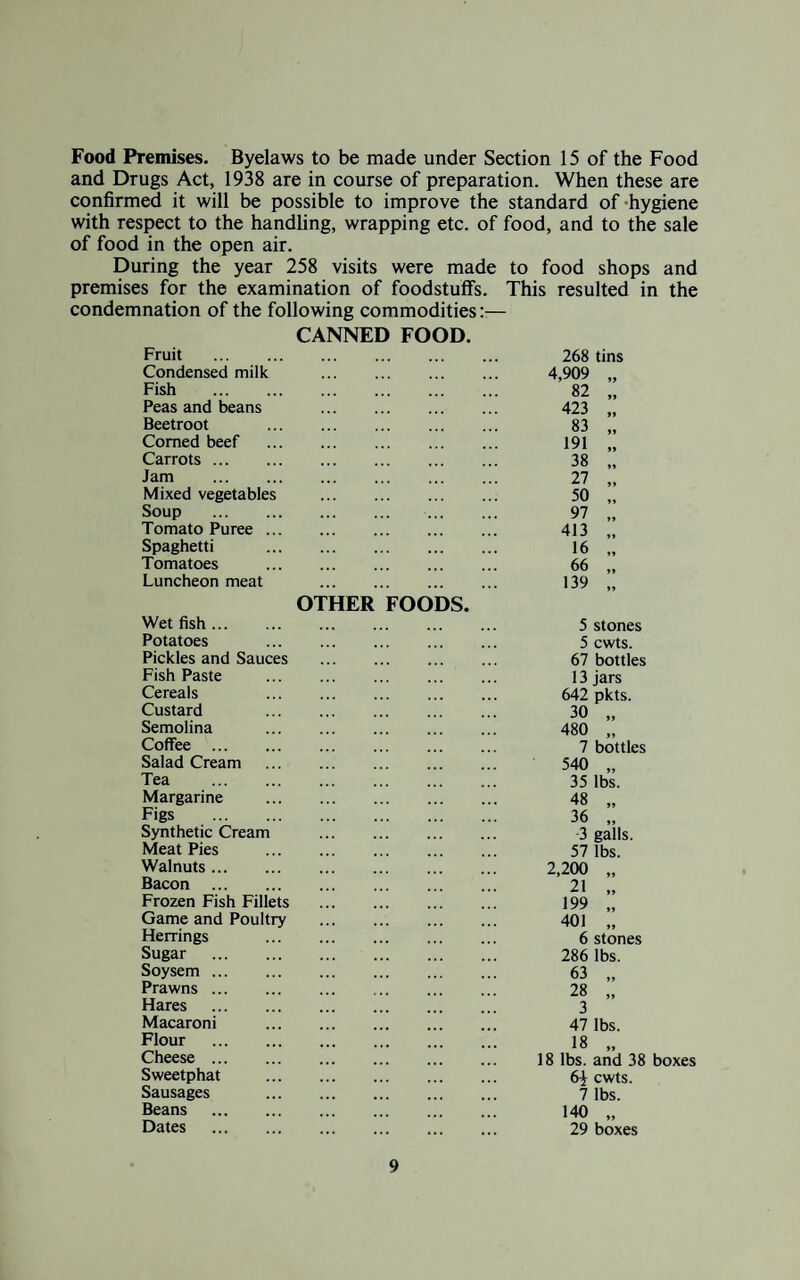 Food Premises. Byelaws to be made under Section 15 of the Food and Drugs Act, 1938 are in course of preparation. When these are confirmed it will be possible to improve the standard of hygiene with respect to the handling, wrapping etc. of food, and to the sale of food in the open air. During the year 258 visits were made to food shops and premises for the examination of foodstuffs. This resulted in the condemnation of the following commodities::— Fruit . CANNED FOOD. 268 tins Condensed milk 4,909 „ Fish . 82 „ Peas and beans 423 „ Beetroot 83 „ Corned beef 191 „ Carrots. 38 „ Jam . 27 „ Mixed vegetables 50 „ Soup . 97 „ Tomato Puree ... 413 „ Spaghetti 16 „ Tomatoes 66 „ Luncheon meat 139 „ Wet fish. OTHER FOODS. 5 stones Potatoes 5 cwts. Pickles and Sauces 67 bottles Fish Paste 13 jars Cereals 642 pkts. Custard 30 „ Semolina 480 „ Coffee . 7 bottles Salad Cream 540 „ Tea . 35 lbs. Margarine 48 „ Figs . 36 „ Synthetic Cream 3 galls. Meat Pies 57 lbs. Walnuts. 2,200 „ Bacon . 21 „ Frozen Fish Fillets 199 „ Game and Poultry 401 „ Herrings 6 stones Sugar . 286 lbs. Soysem. 63 „ Prawns. 28 „ Hares . 3 Macaroni 47 lbs. Flour . 18 „ Cheese. 18 lbs. and 38 boxes Sweetphat 6^ cwts. Sausages 7 lbs. Beans . 140 „ Dates . 29 boxes